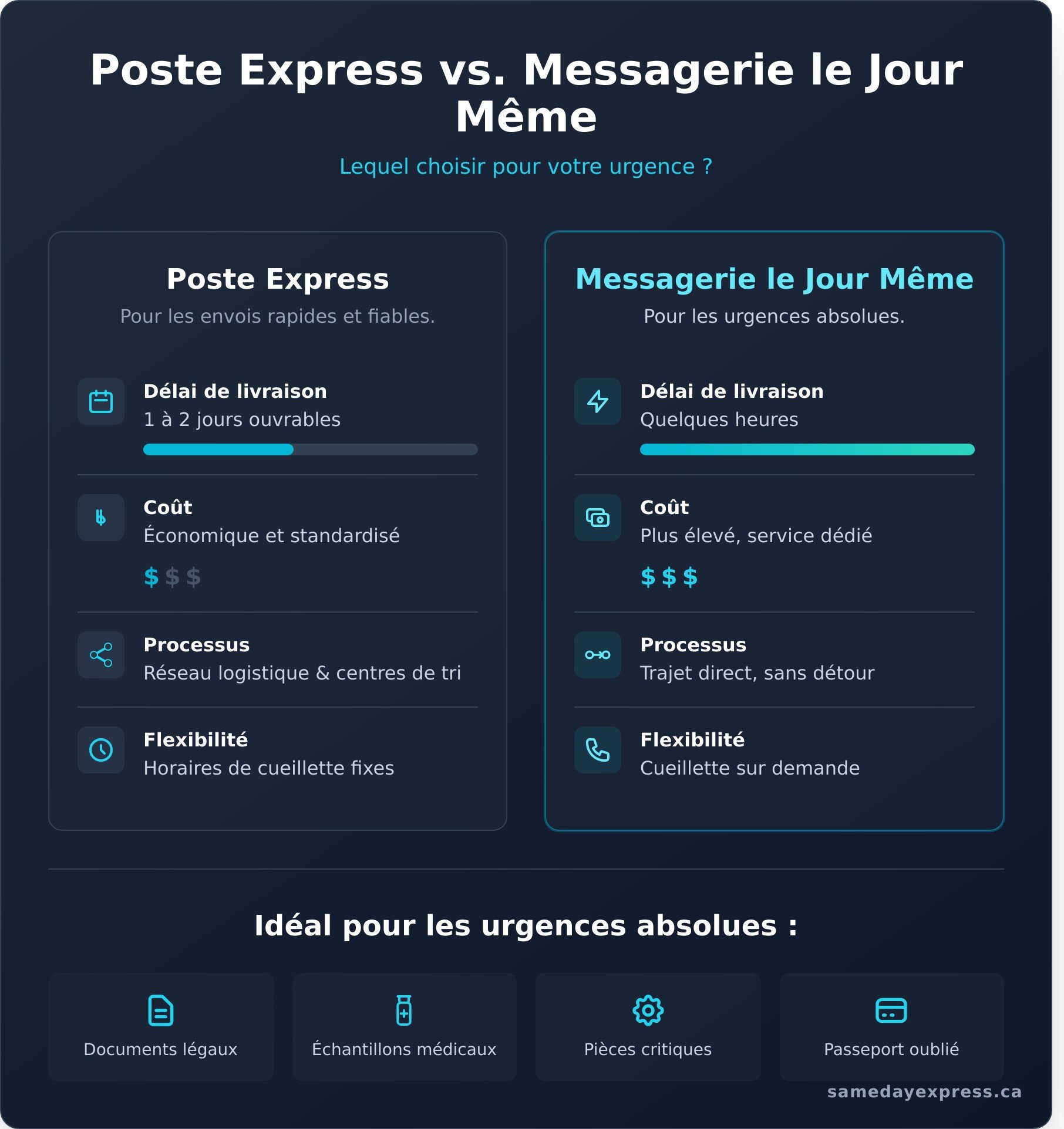 Poste express