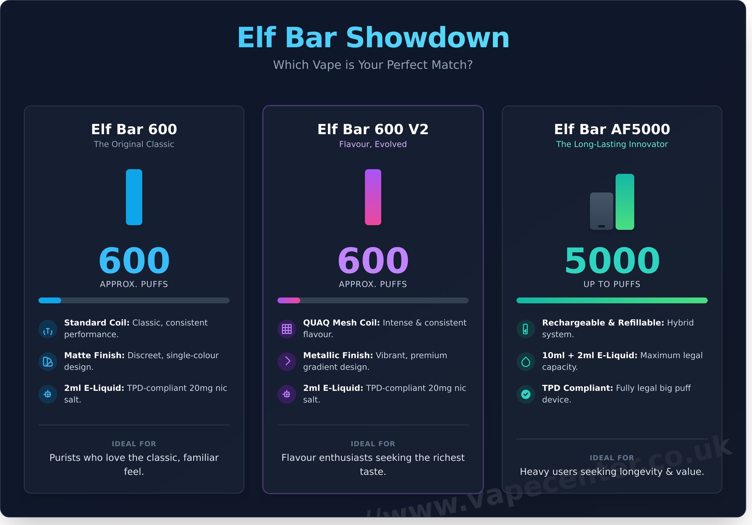 Elf bar infographic - visual guide