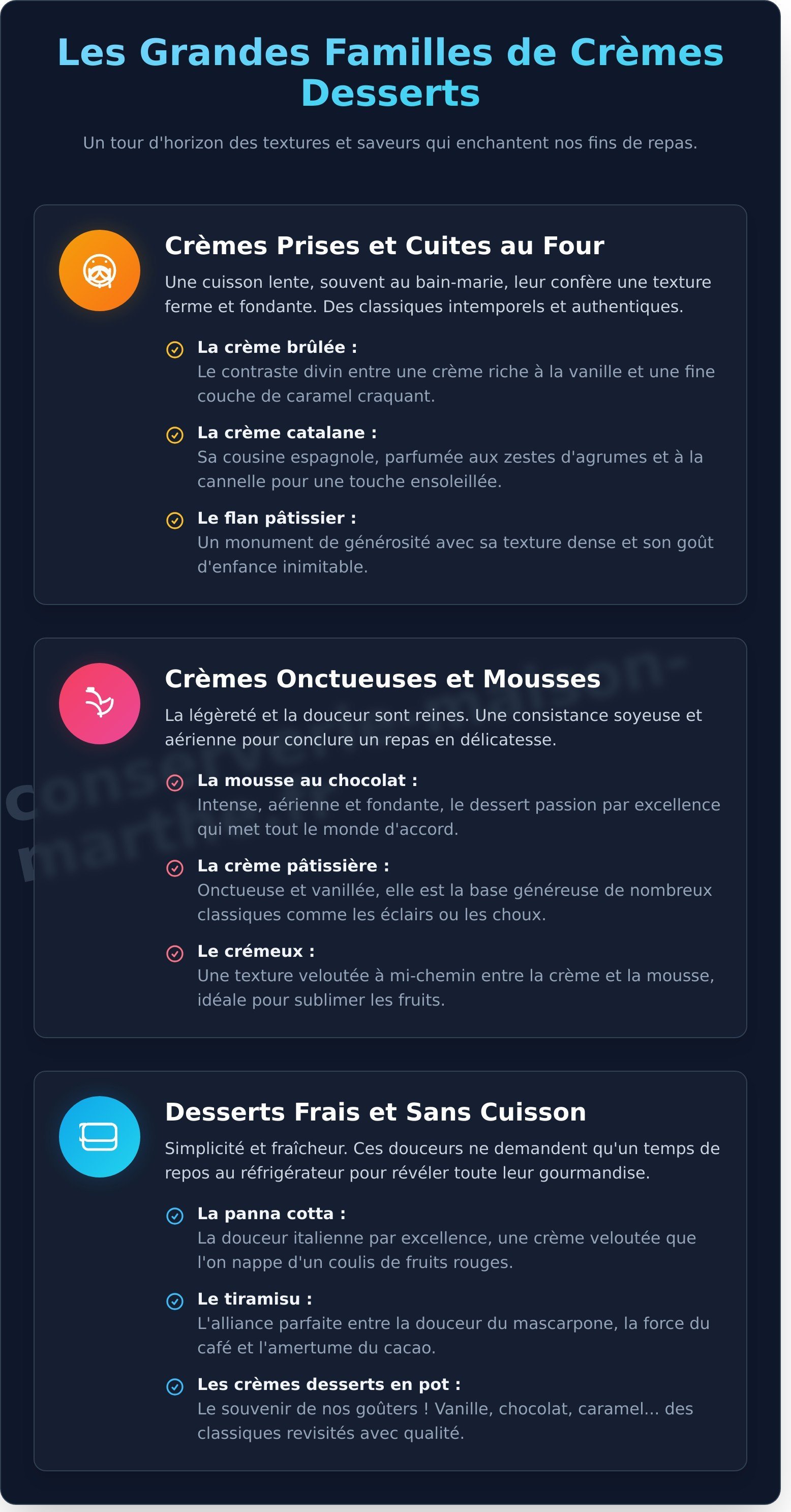 Crèmes desserts infographic - visual guide