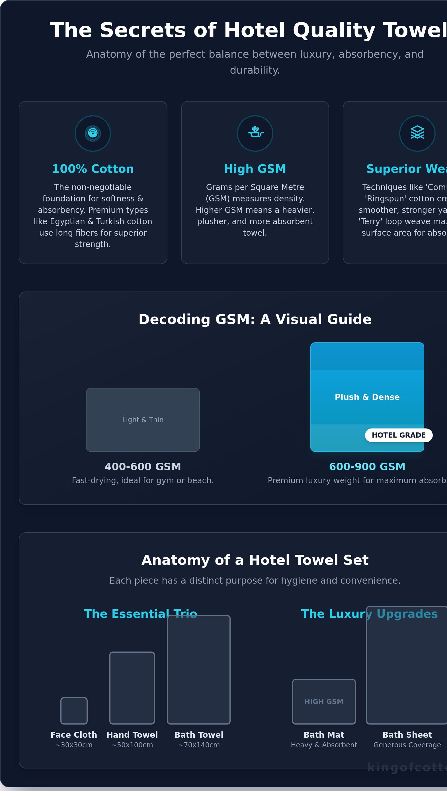 Towels in hotels infographic - visual guide