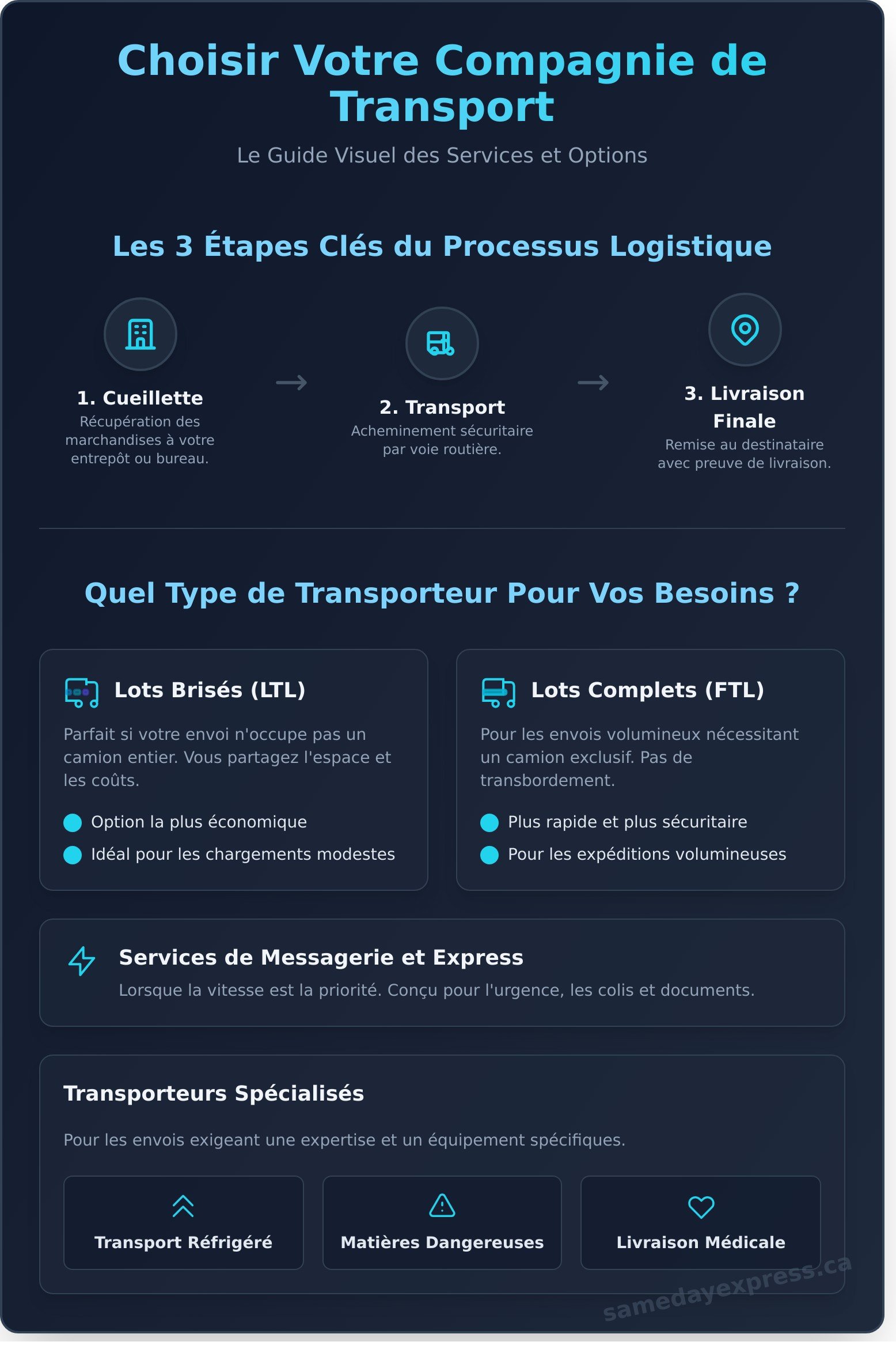 Compagnie de transport