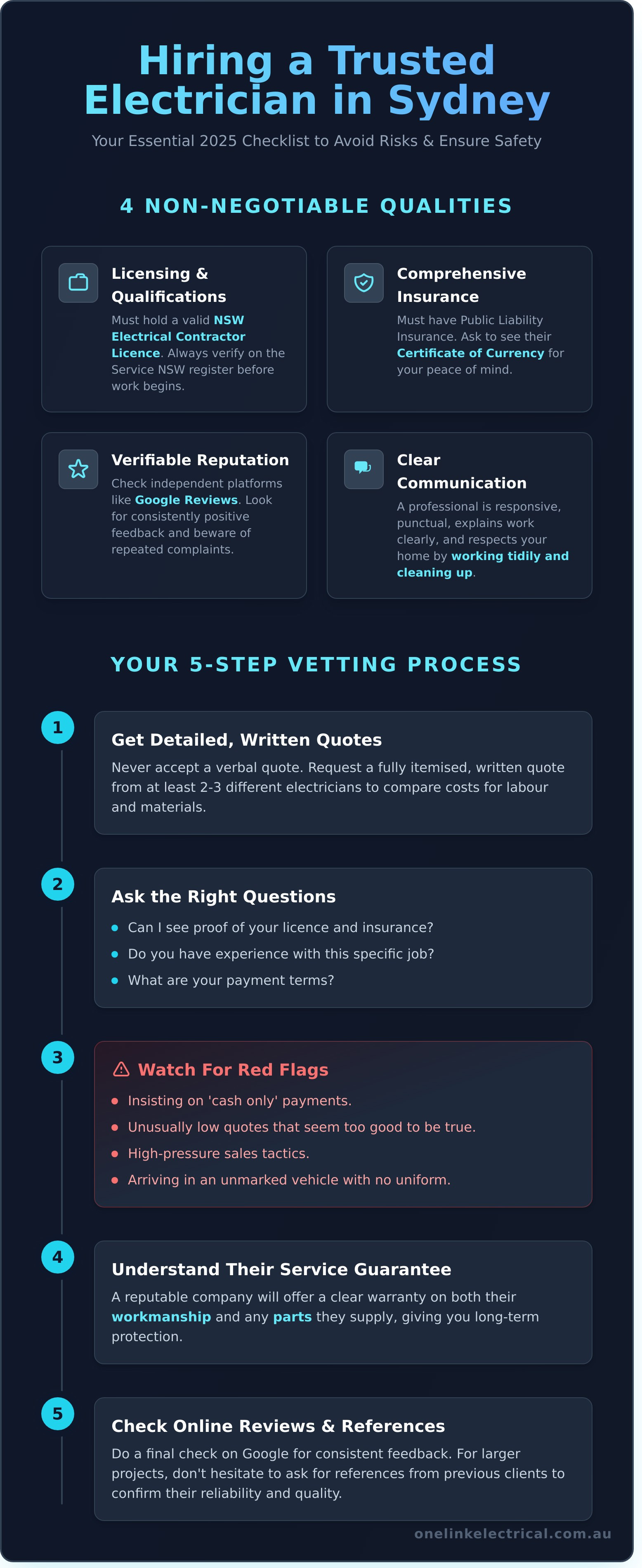 best electricians in sydney