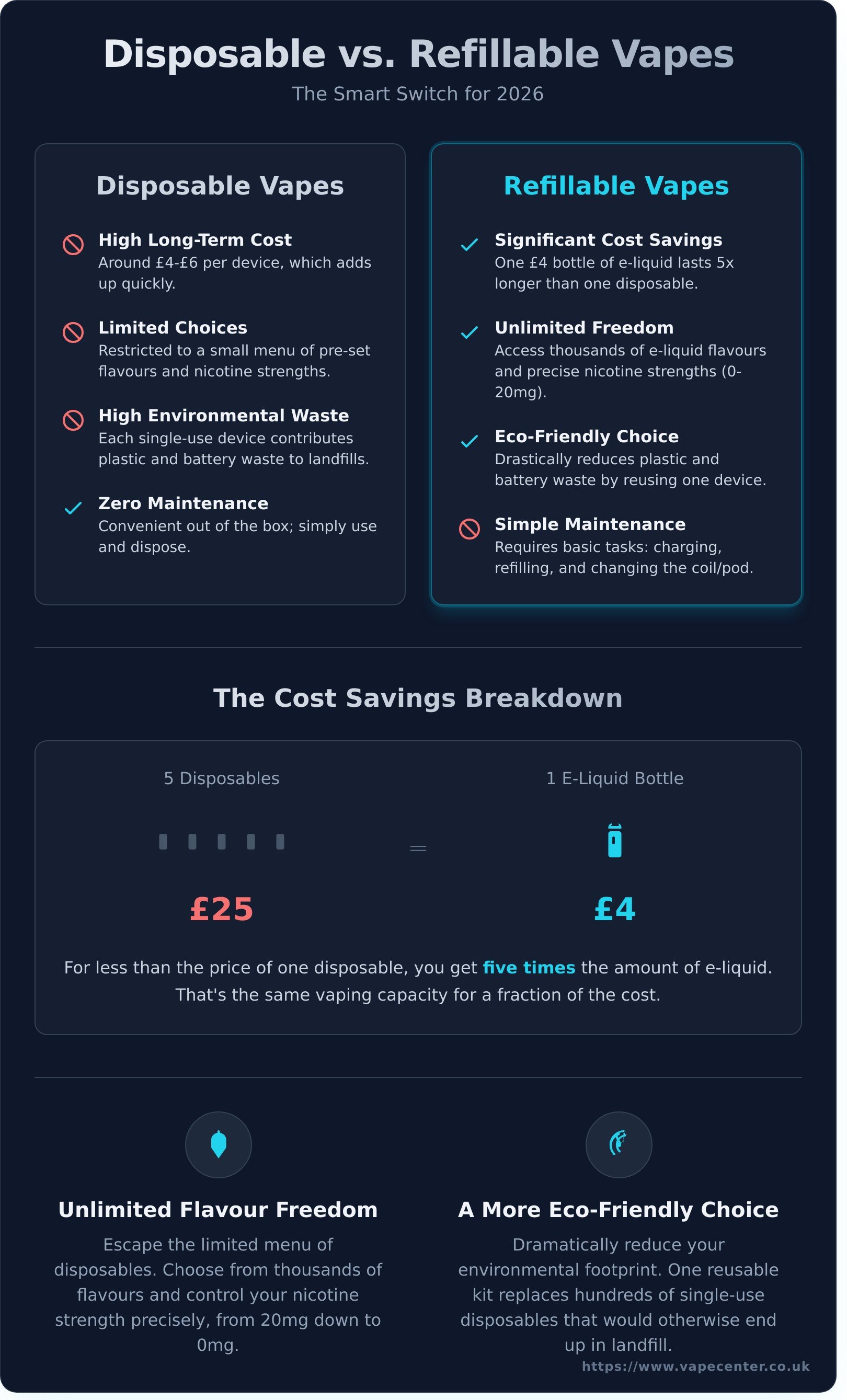 Refillable vape infographic - visual guide