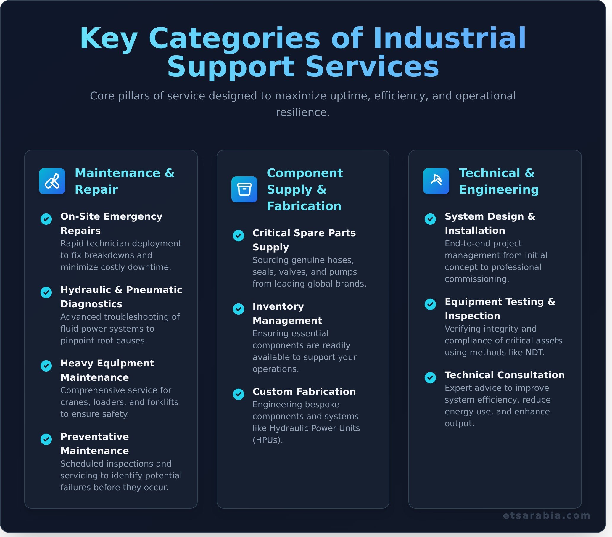 Industrial support services company