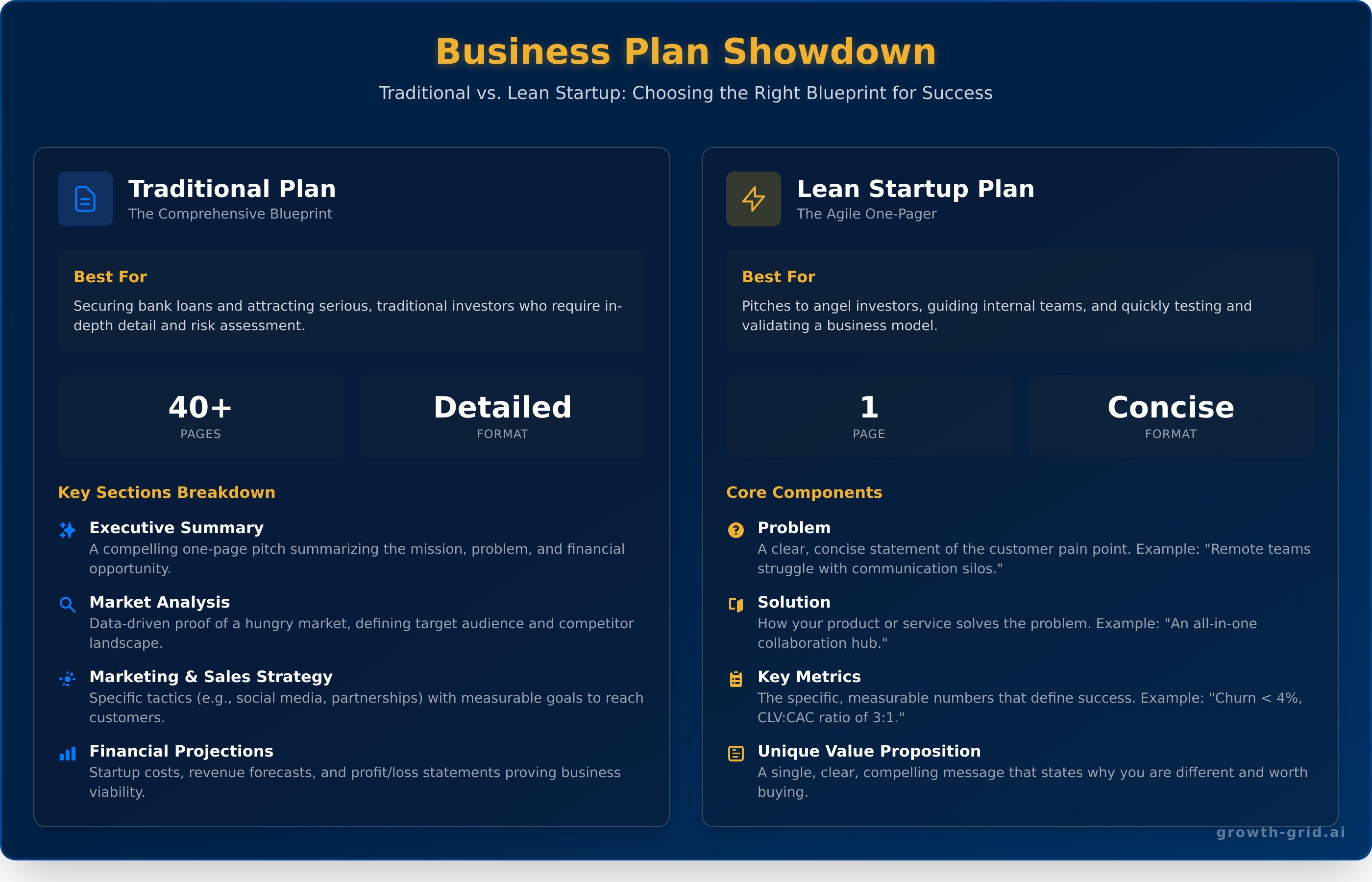 Business plan examples