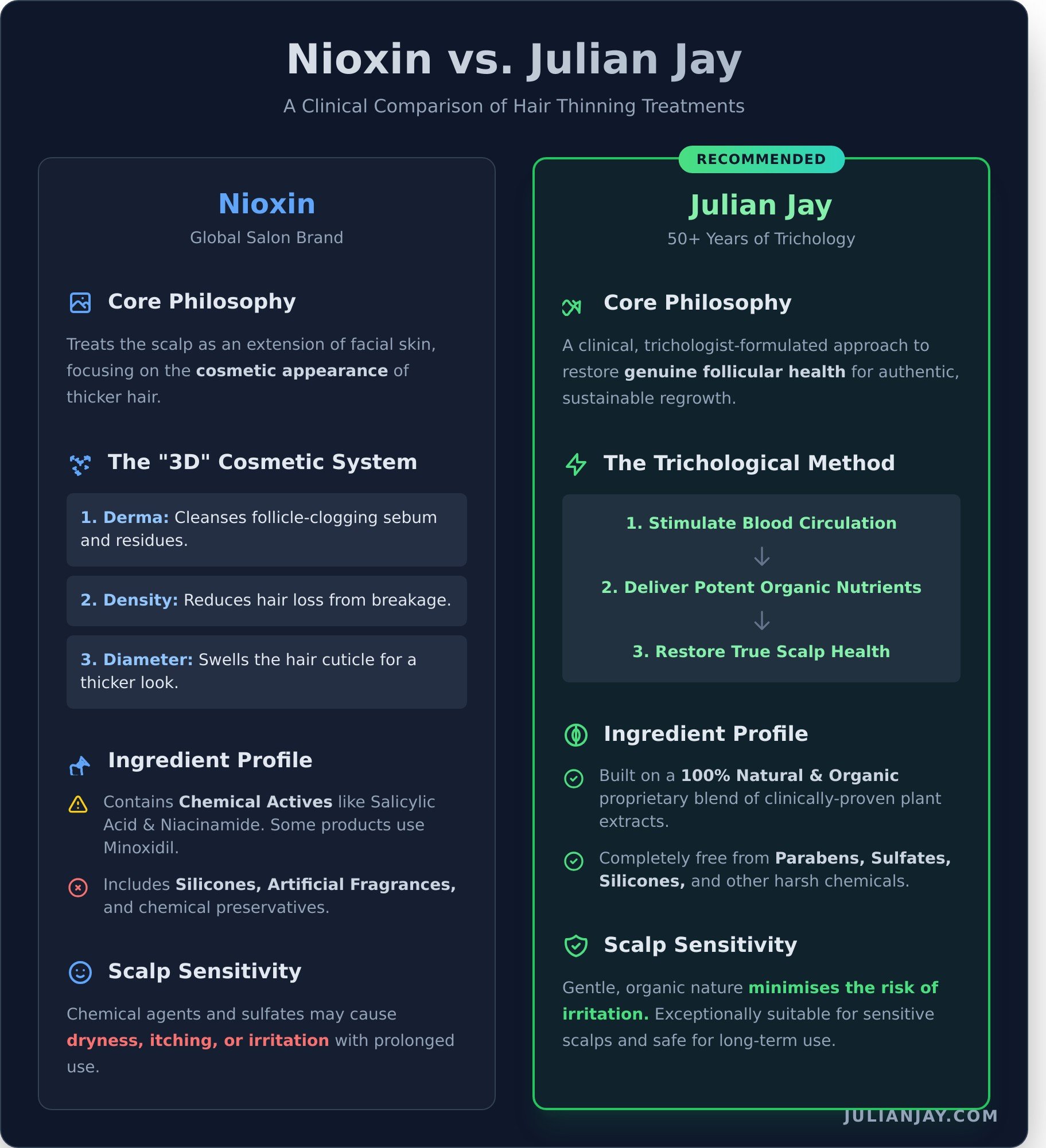 Nioxin