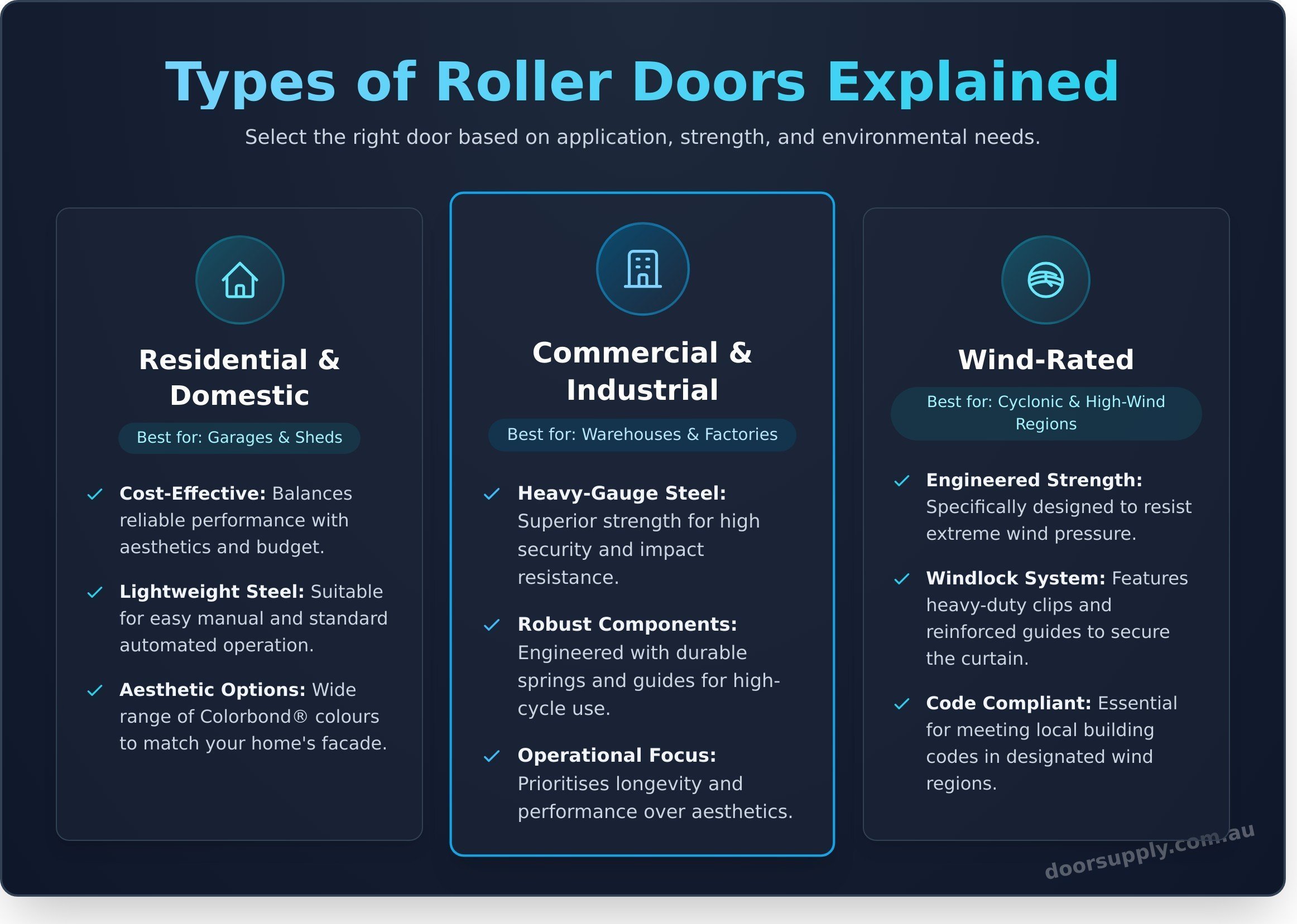 Article Infographic