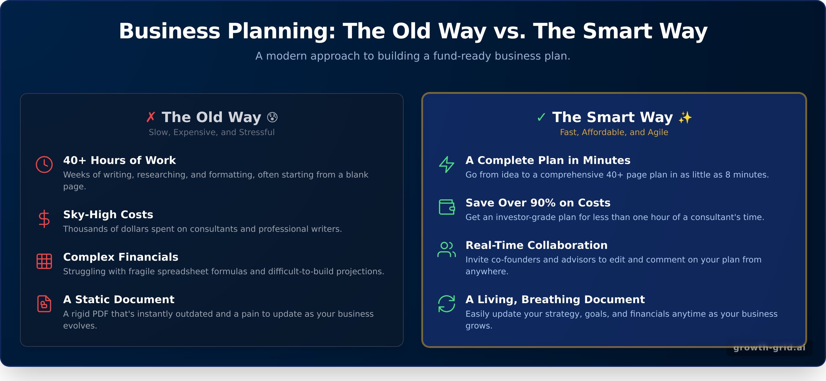 Online business plan