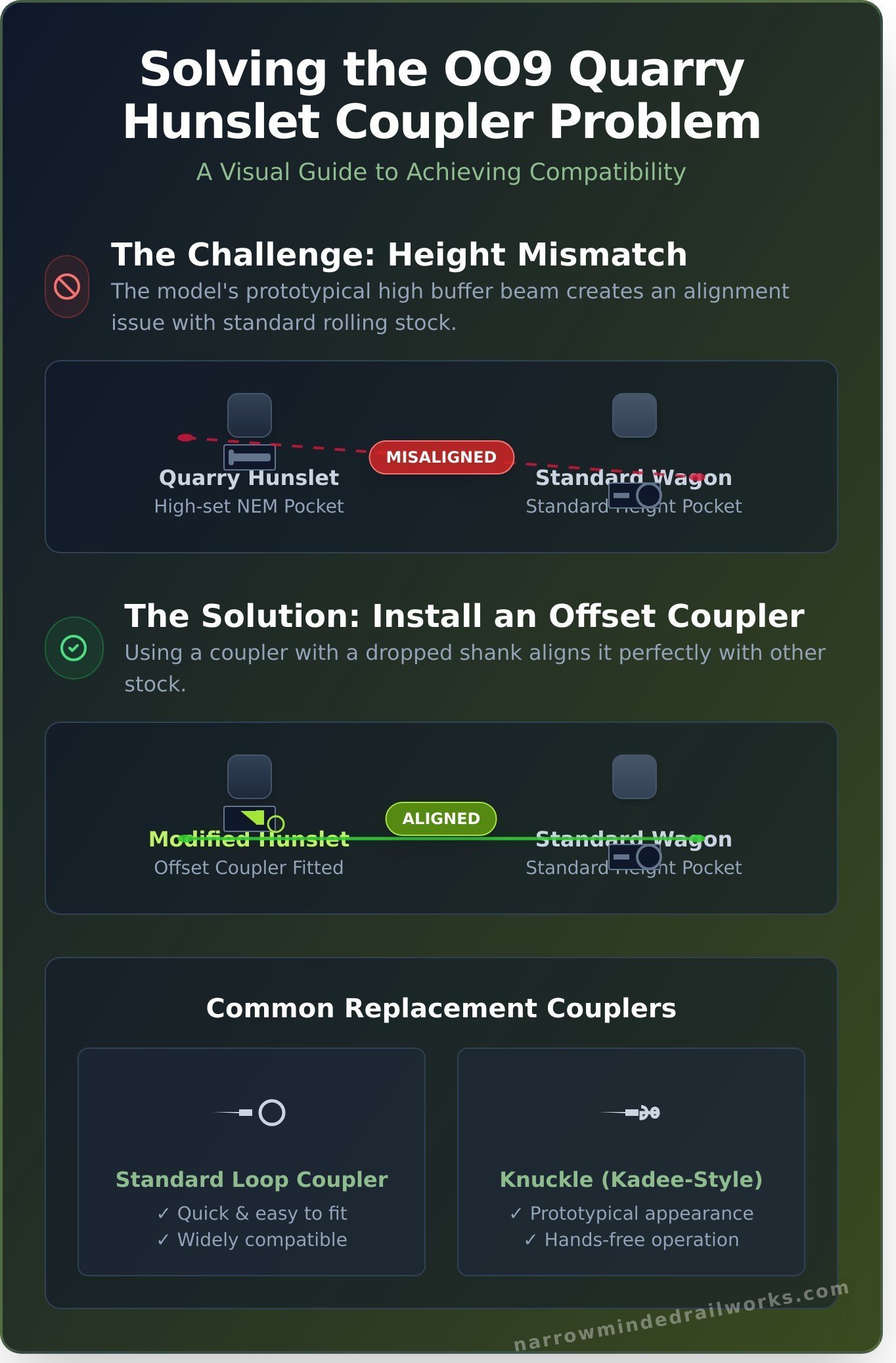 Quarry hunslet coupler infographic - visual guide
