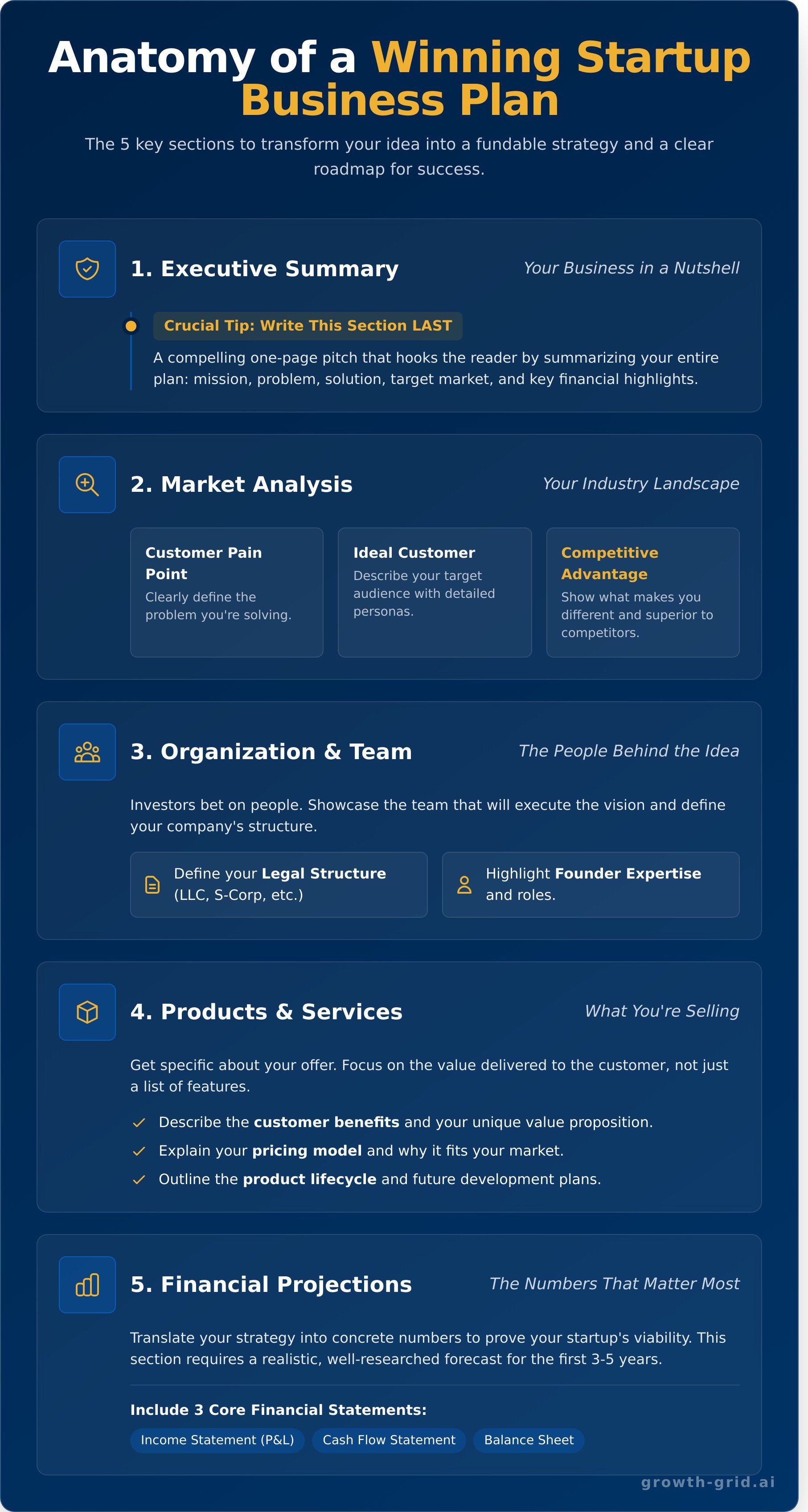 Startup business plan