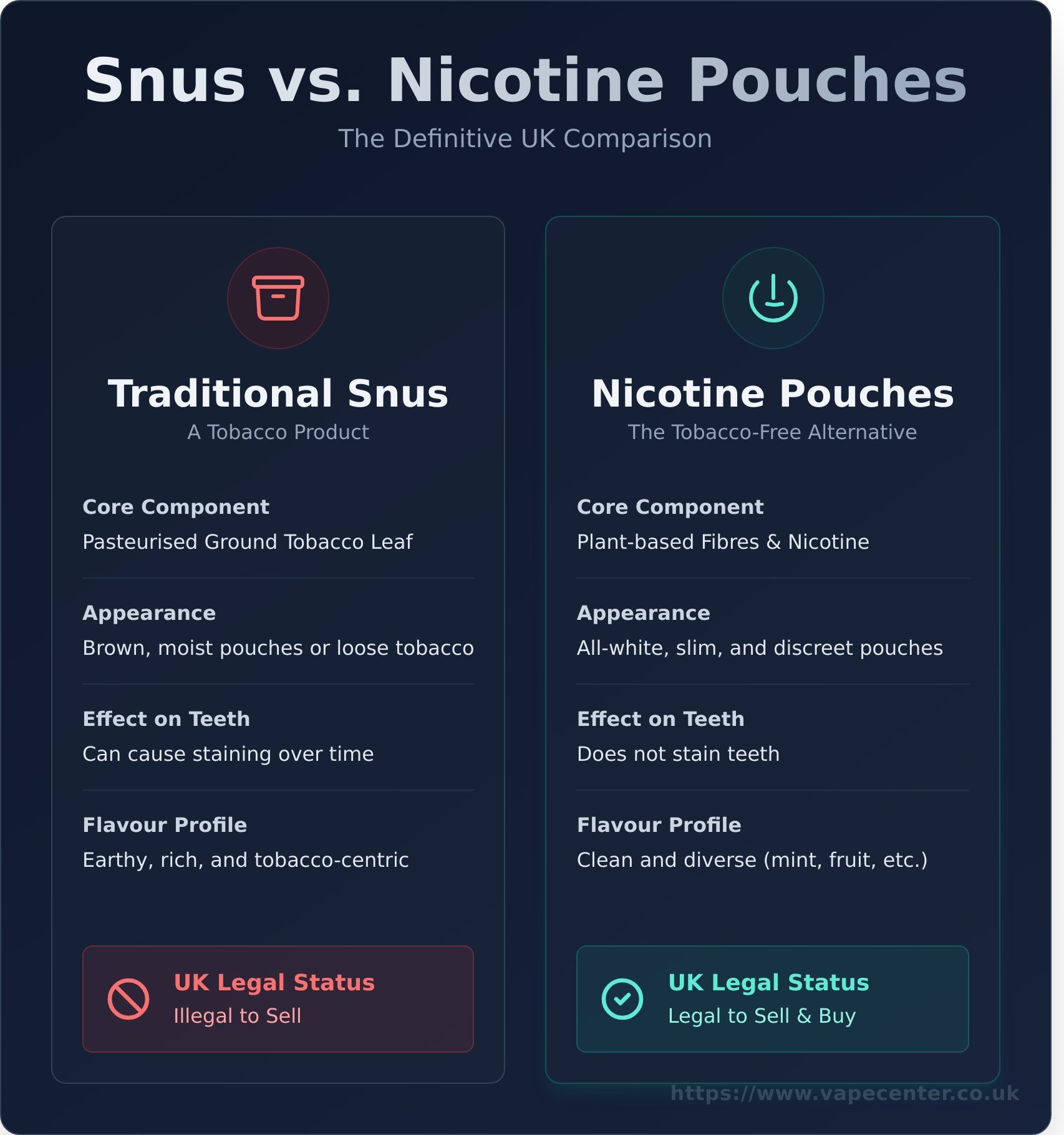 Snus infographic - visual guide