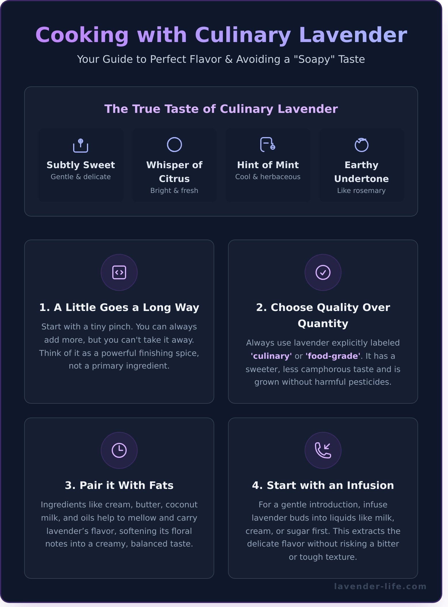 Culinary lavender infographic - visual guide