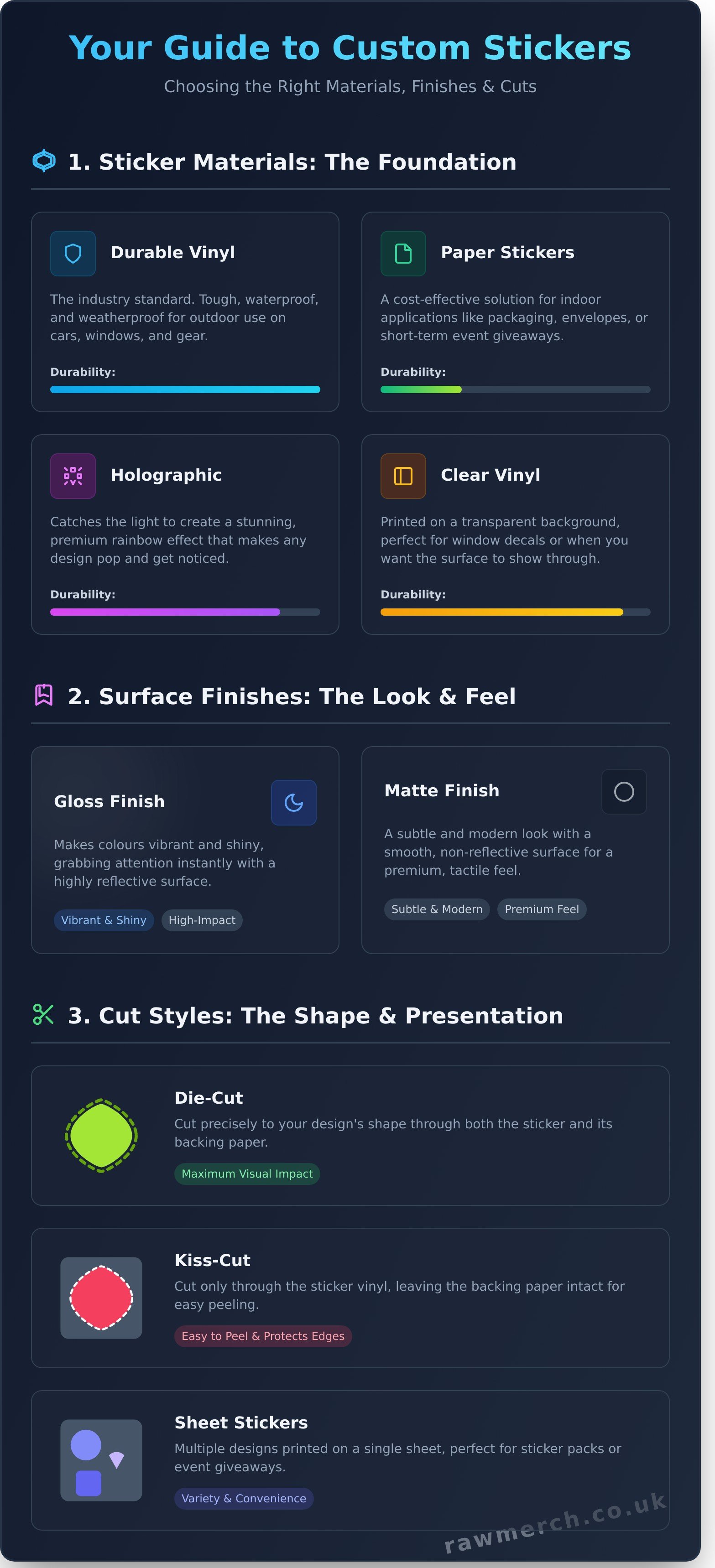 Stickers infographic - visual guide