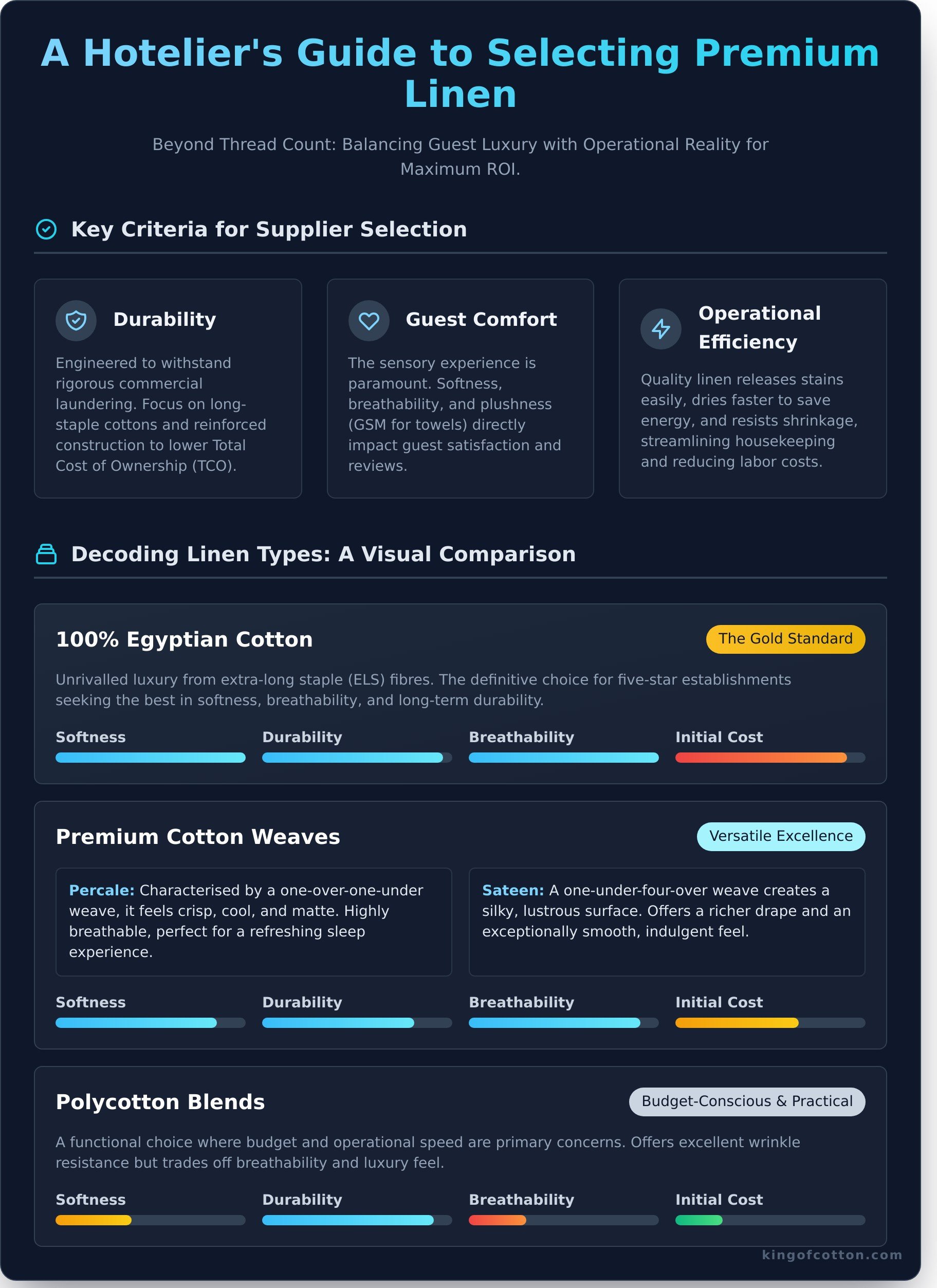 Hotel linen suppliers infographic - visual guide