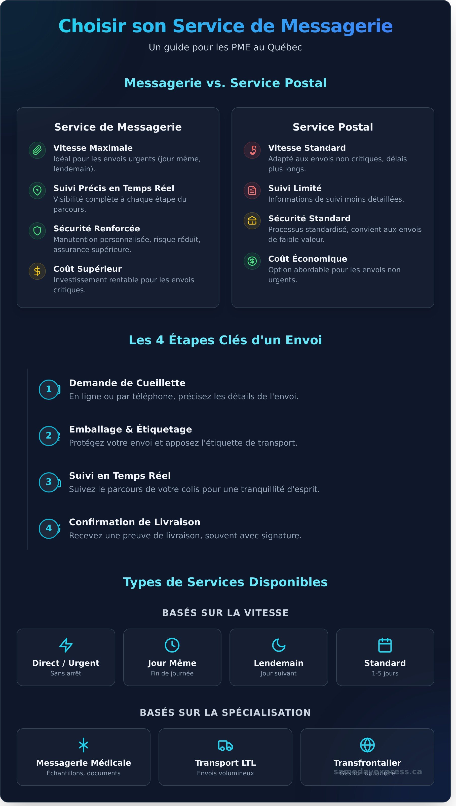 Courier service