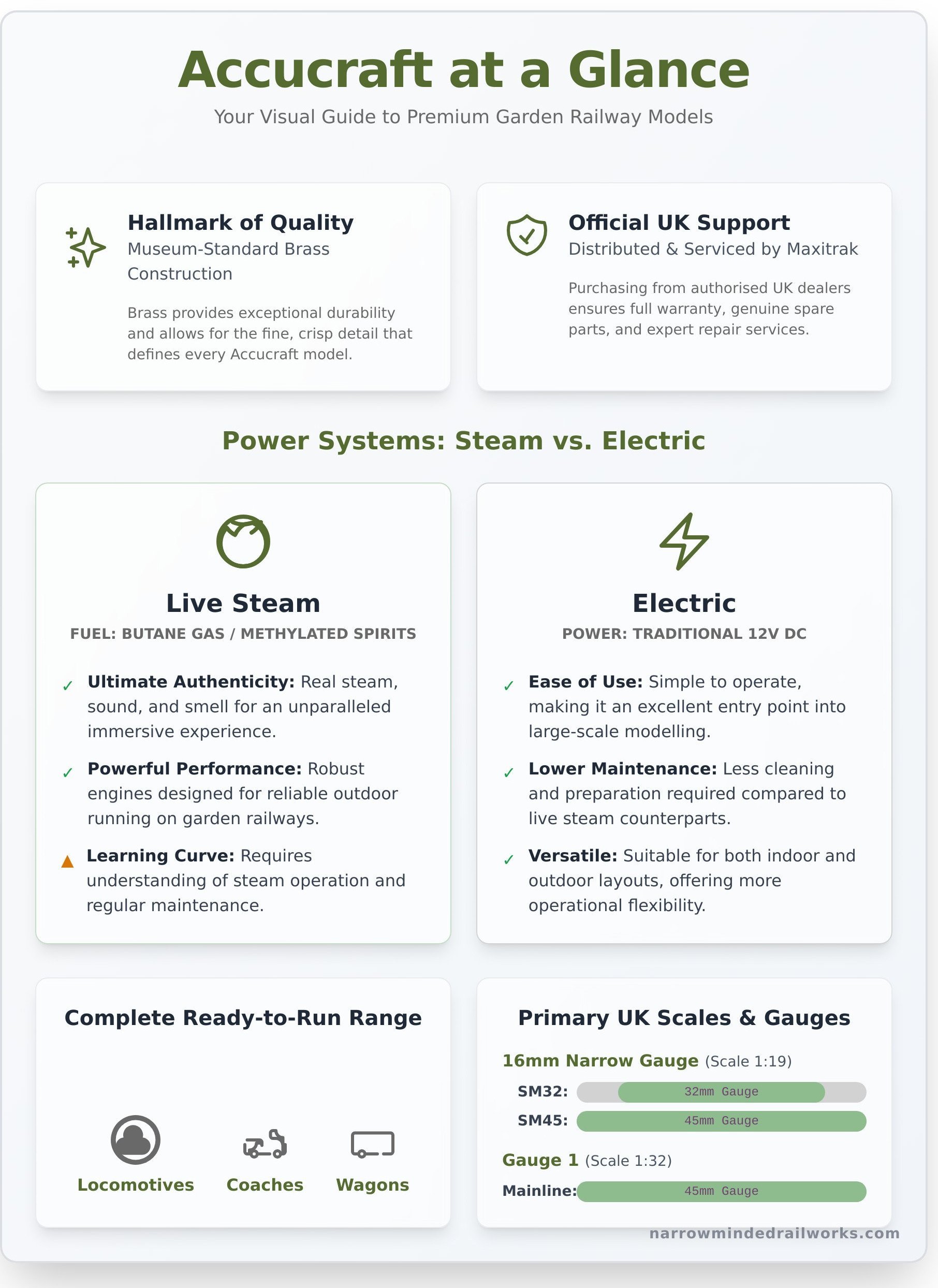 Accucraft infographic - visual guide