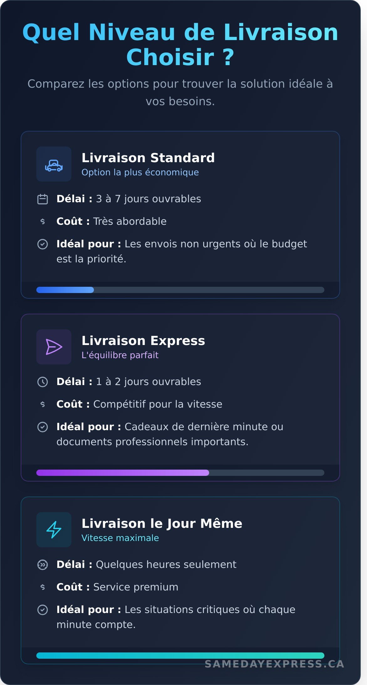 Livraison à domicile