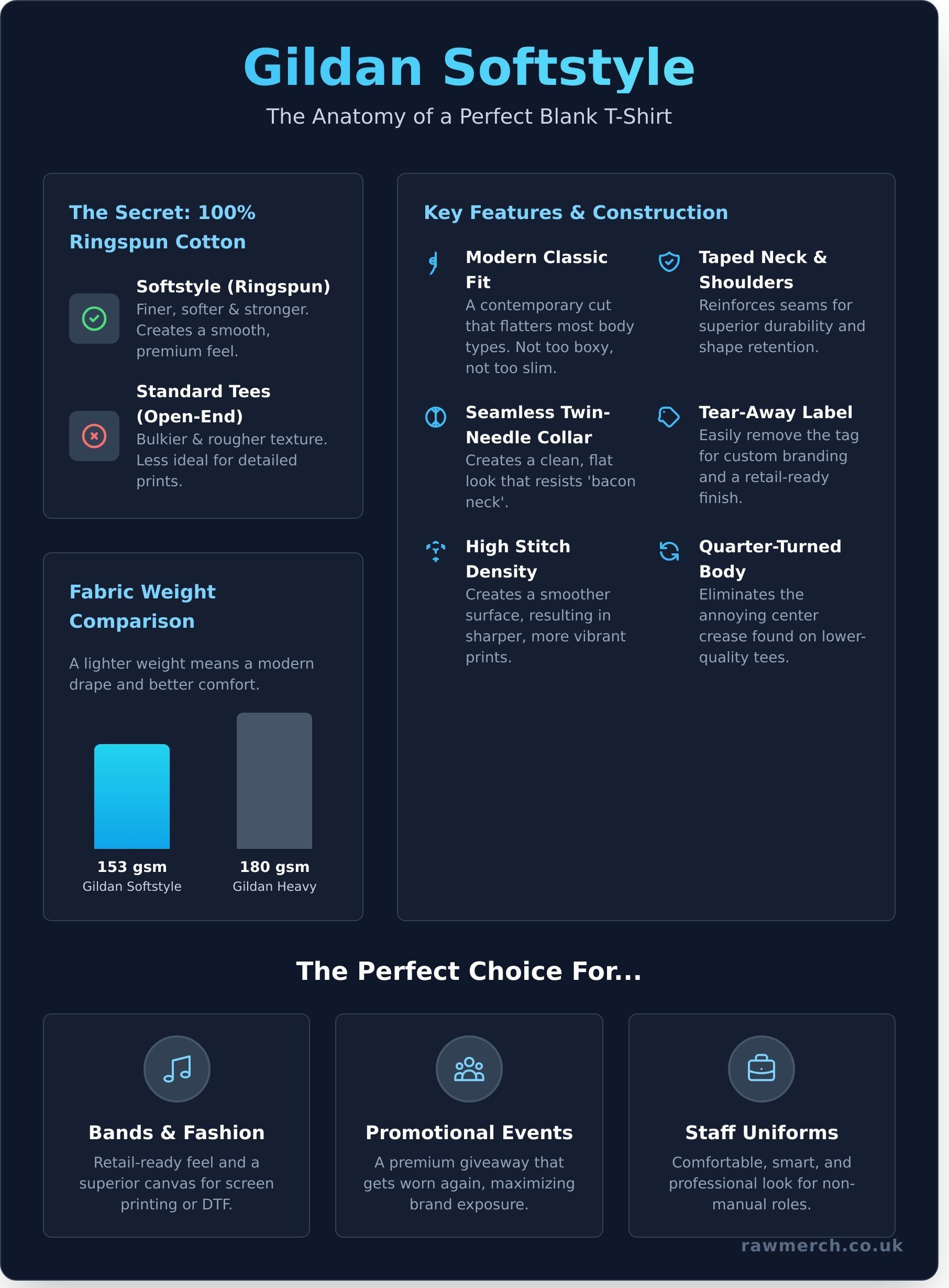 Gildan softstyle infographic - visual guide