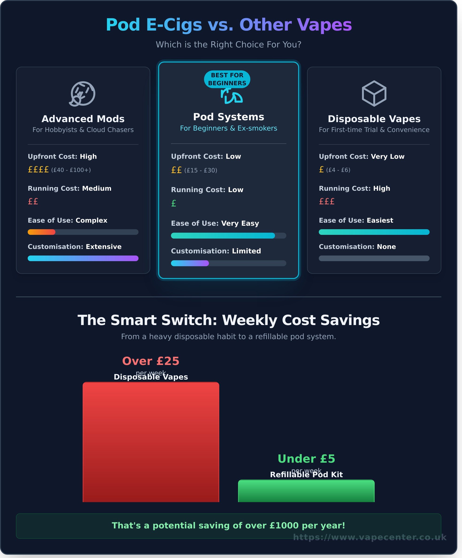 Pod ecig infographic - visual guide