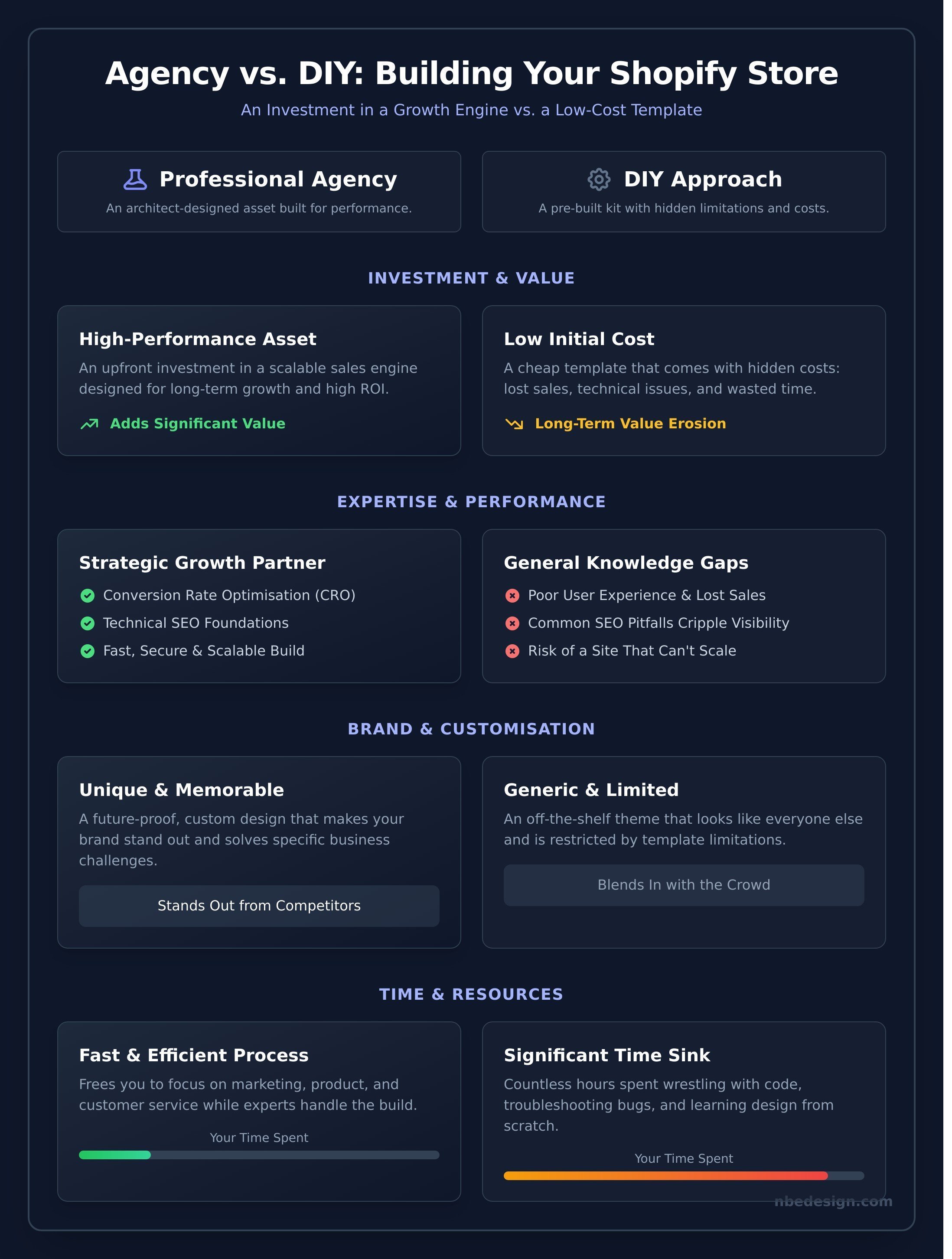 Shopify web design agency