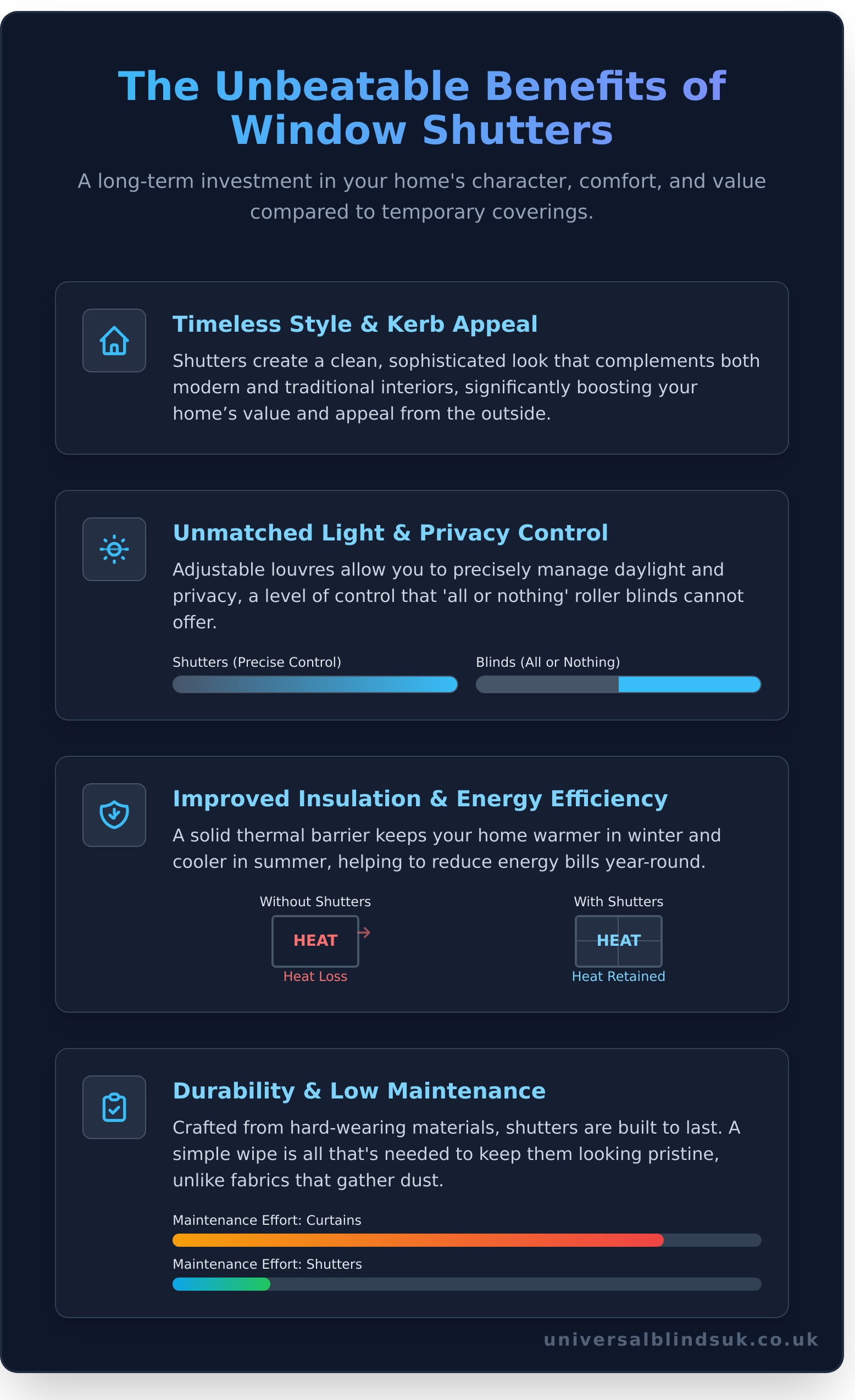 Shutters infographic - visual guide