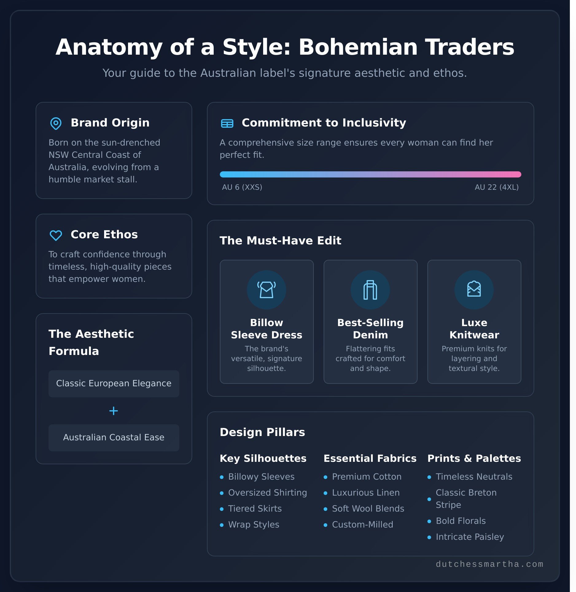 Bohemian traders infographic - visual guide
