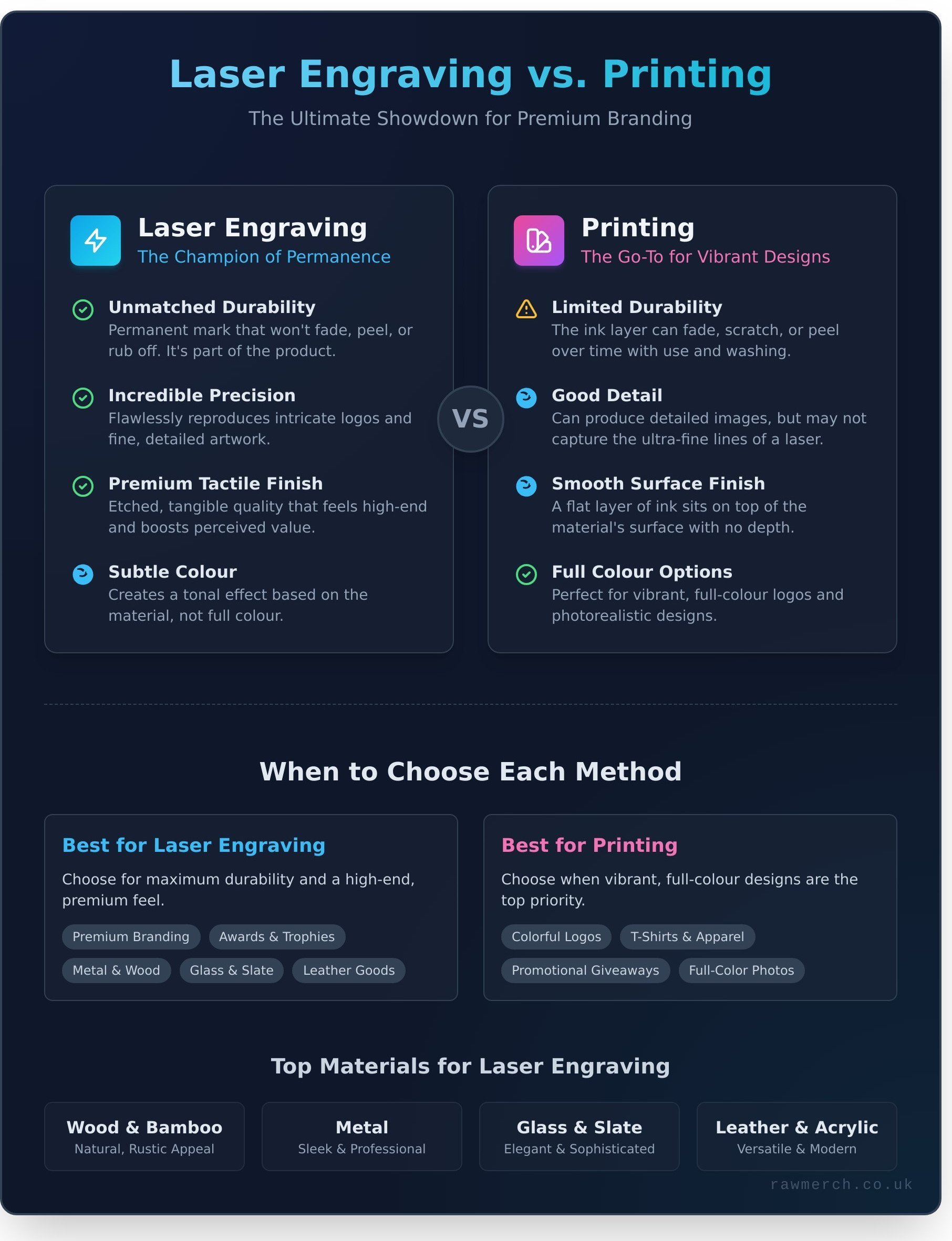 Laser engraving infographic - visual guide