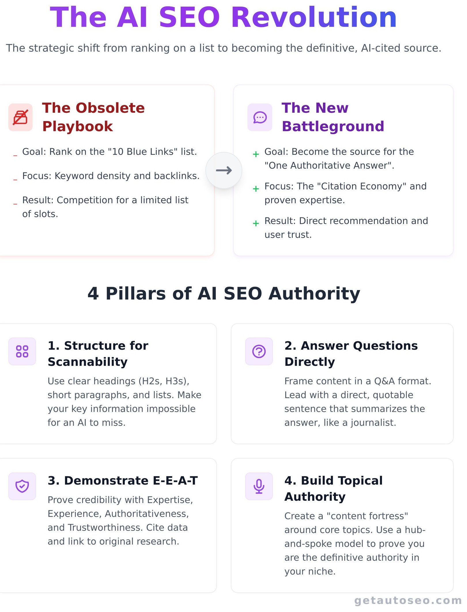 Ai search engine optimization