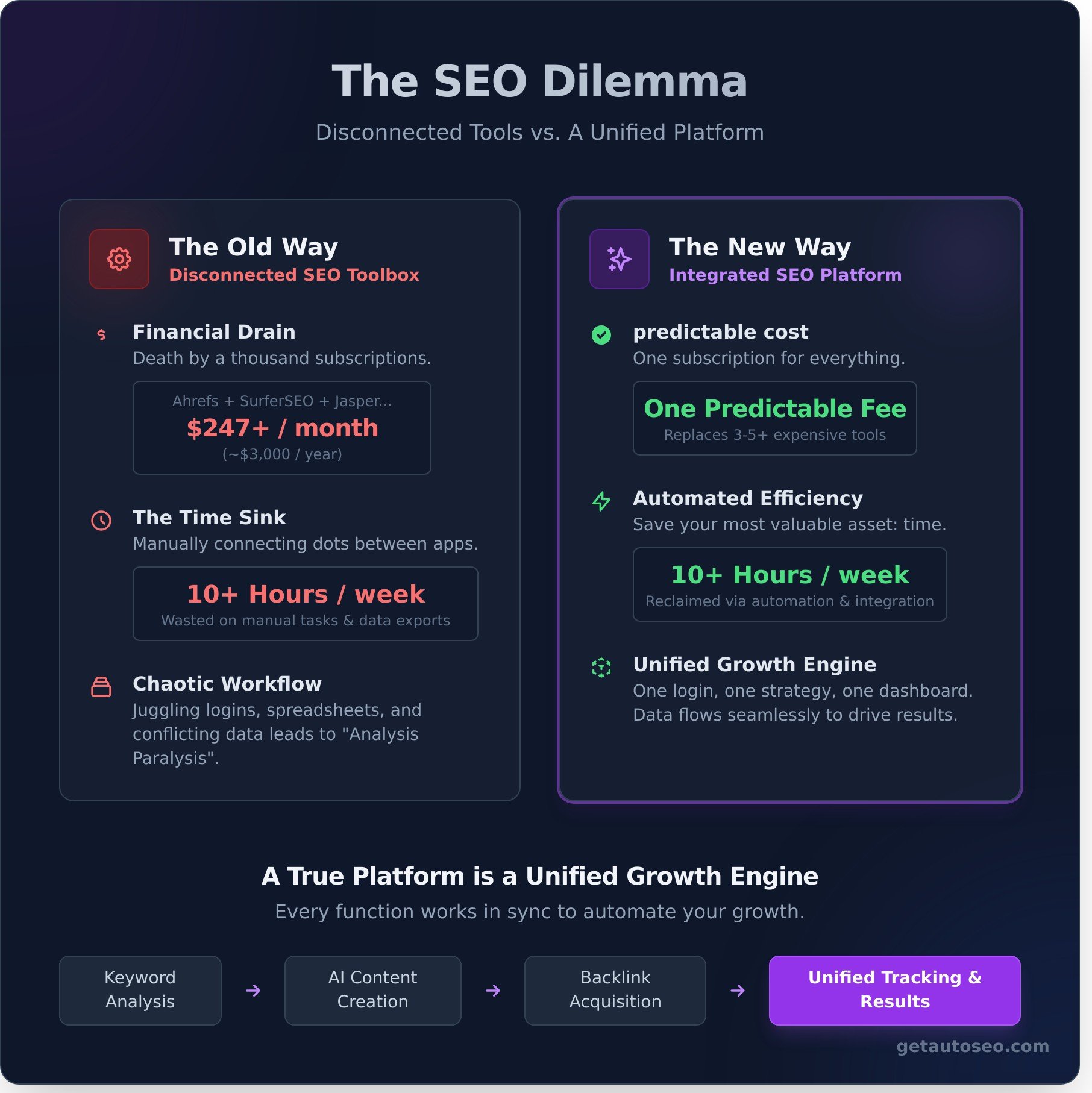 Seo platform