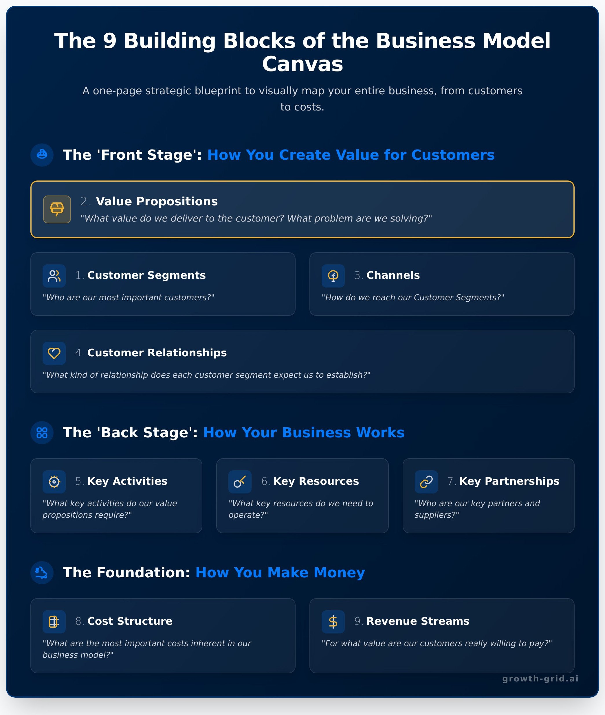 Bmc canvas