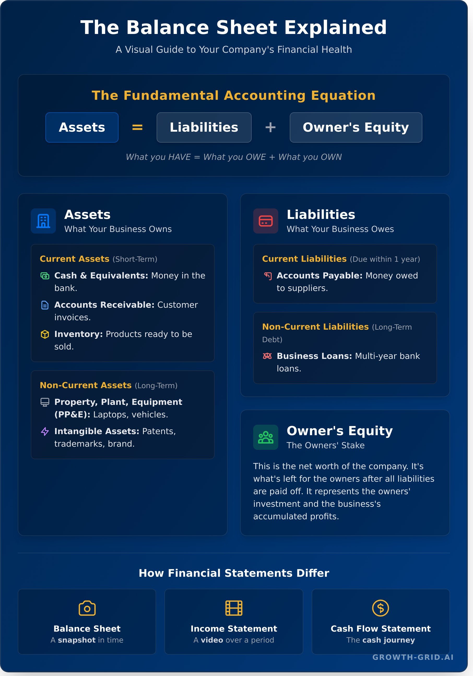 Balance sheet