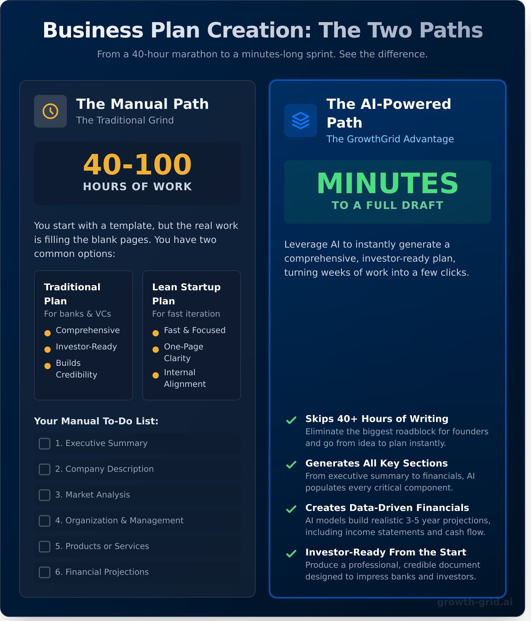 Business plan template