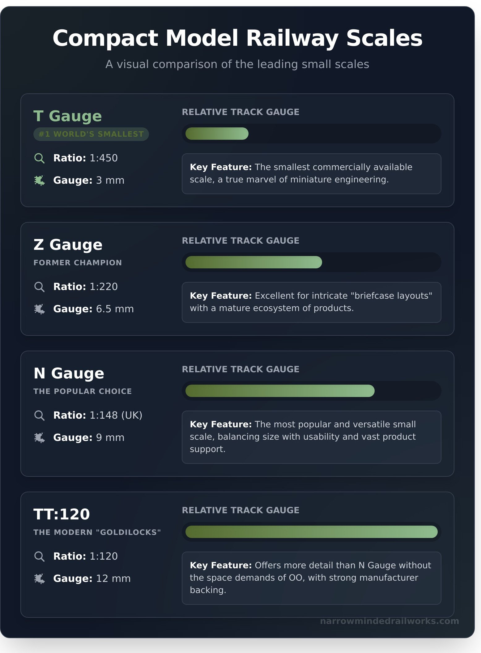 Smallest model train scale infographic - visual guide