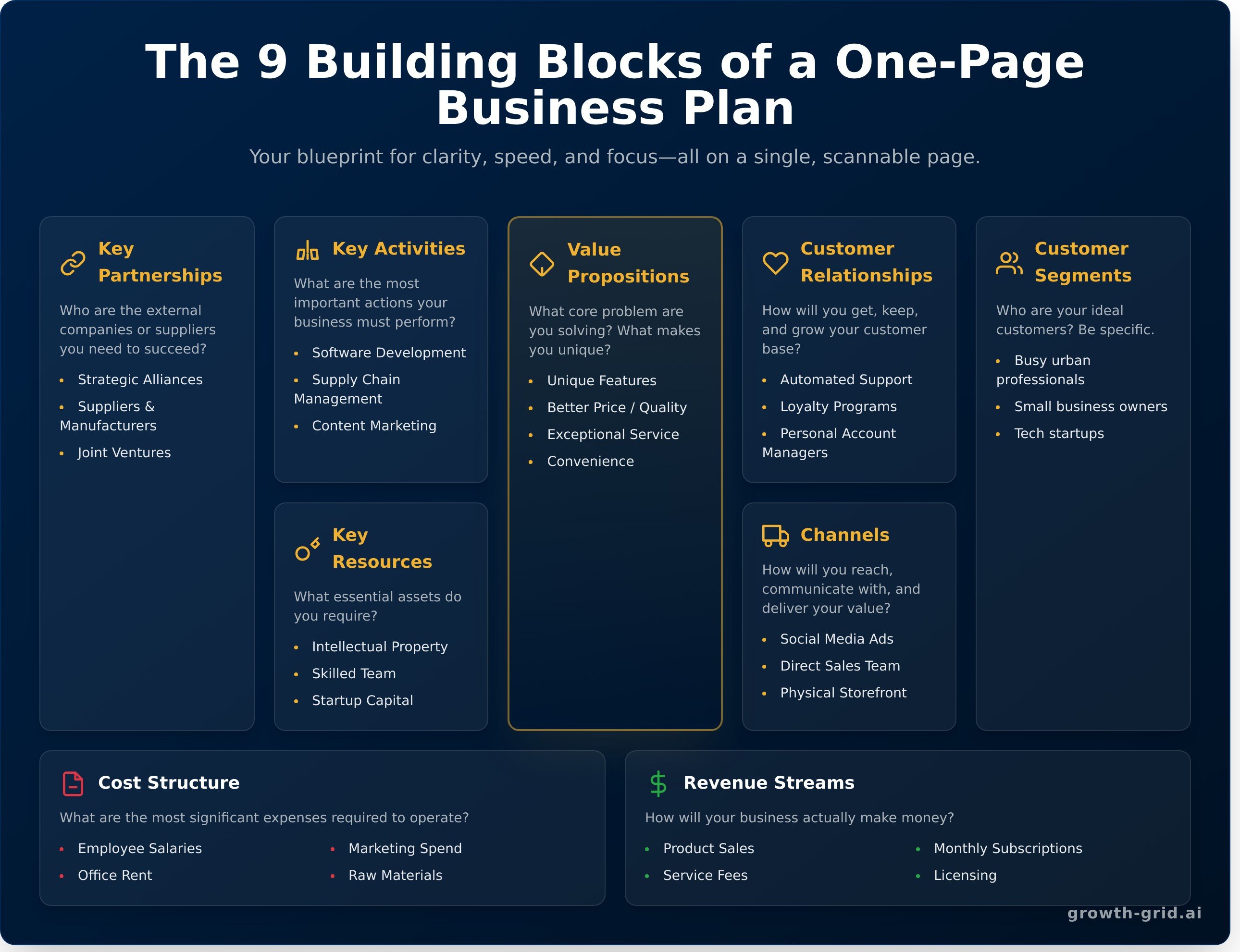 One page business plan