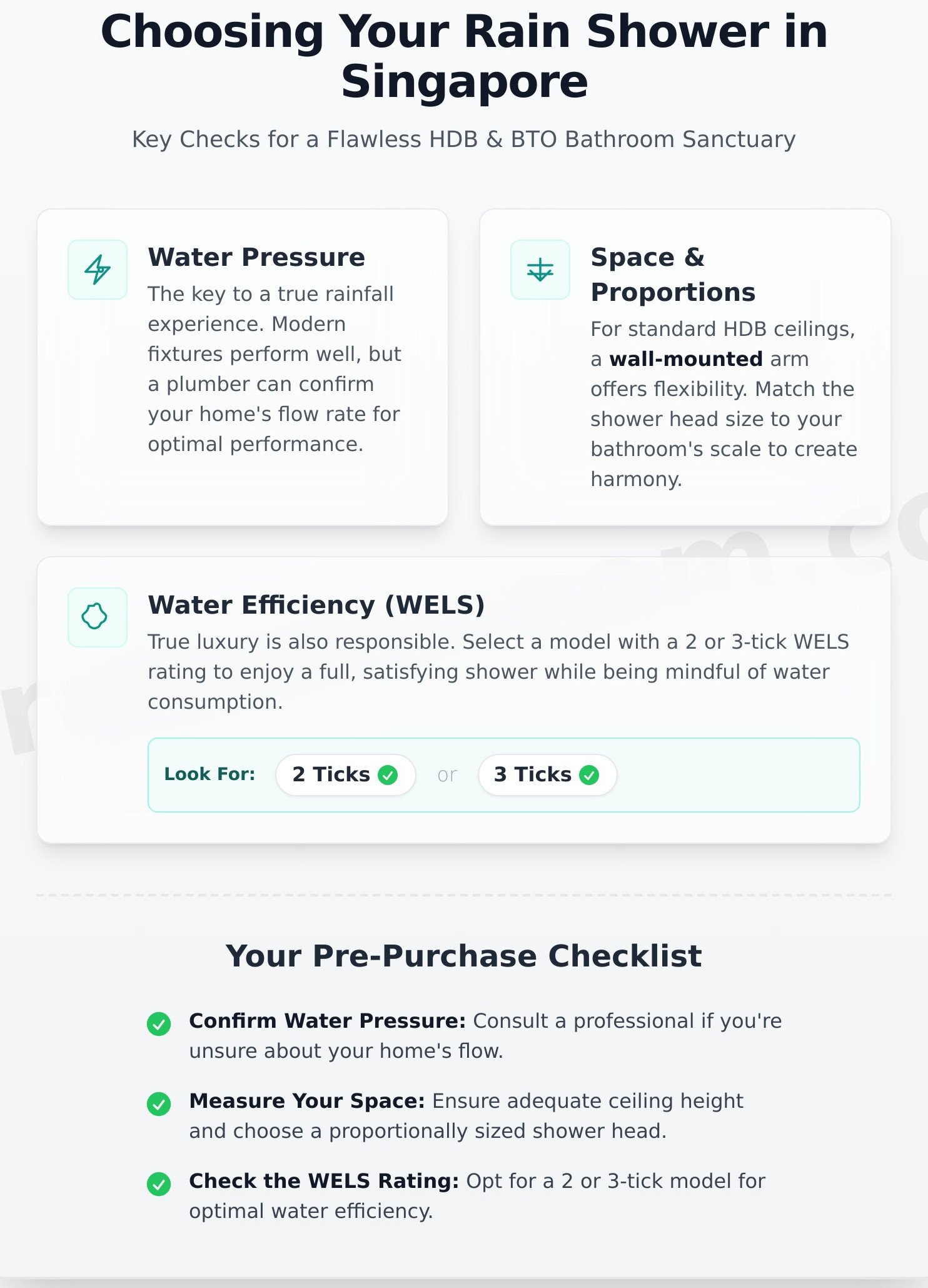 Rain shower set infographic - visual guide