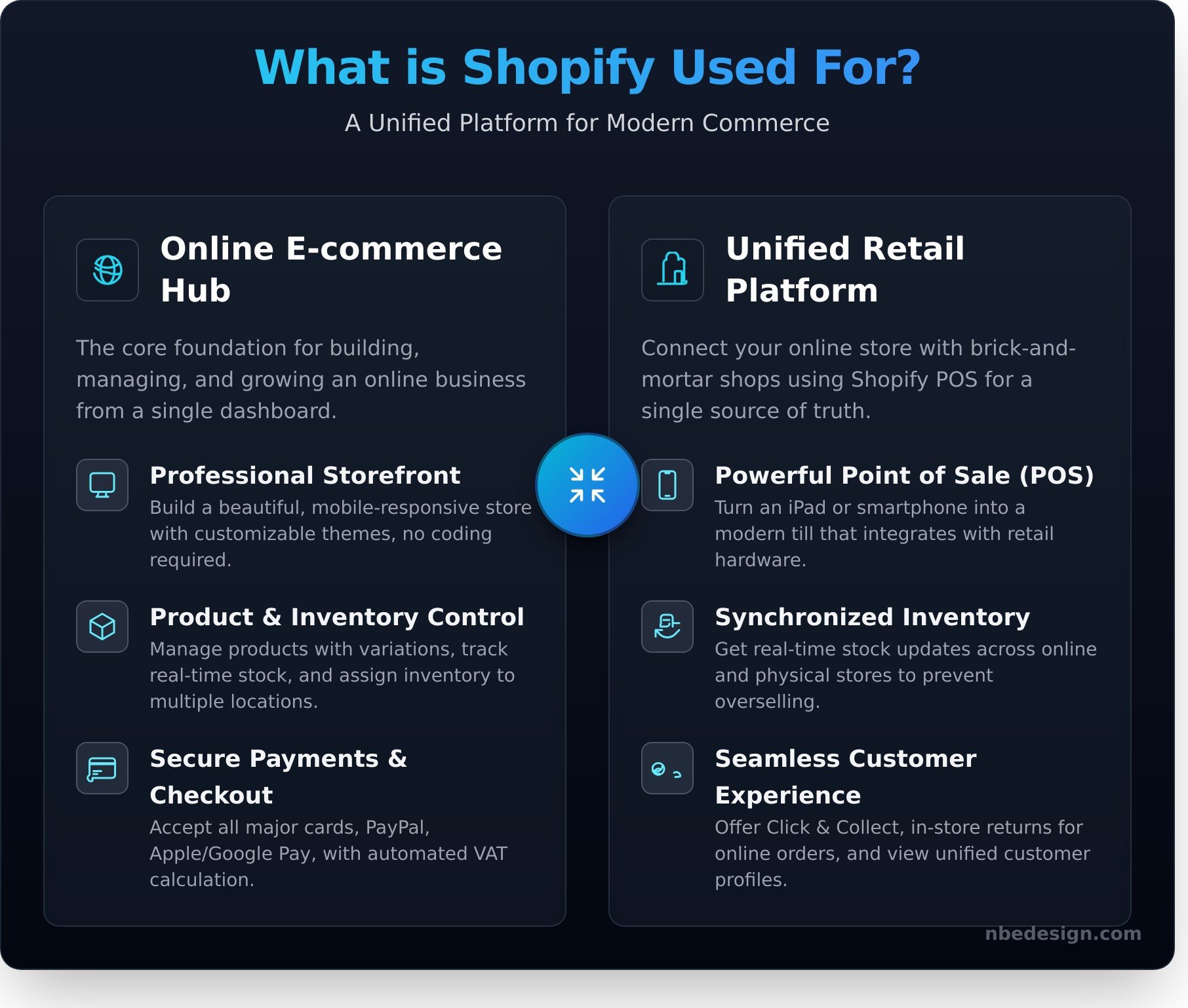 What is shopify used for infographic - visual guide