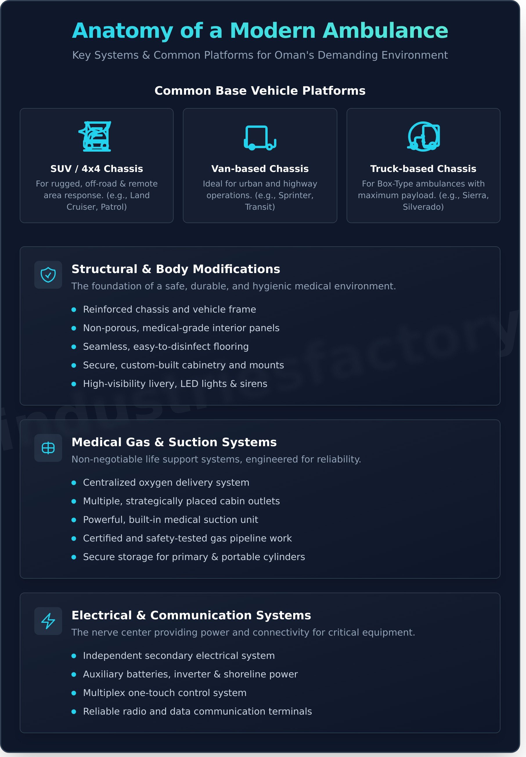Ambulance conversion