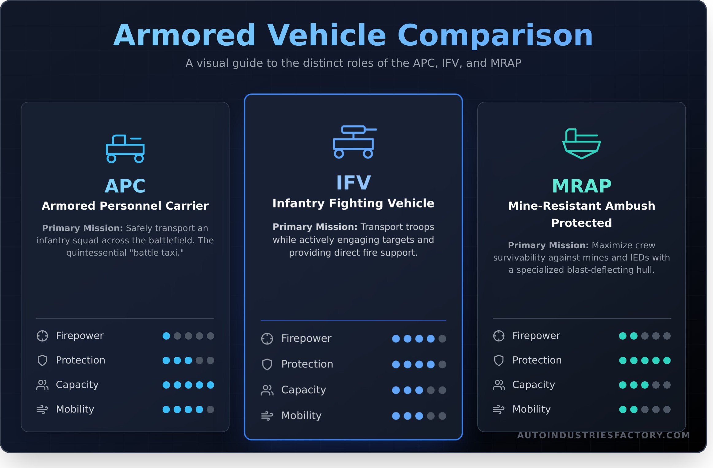 Military armored personnel carrier