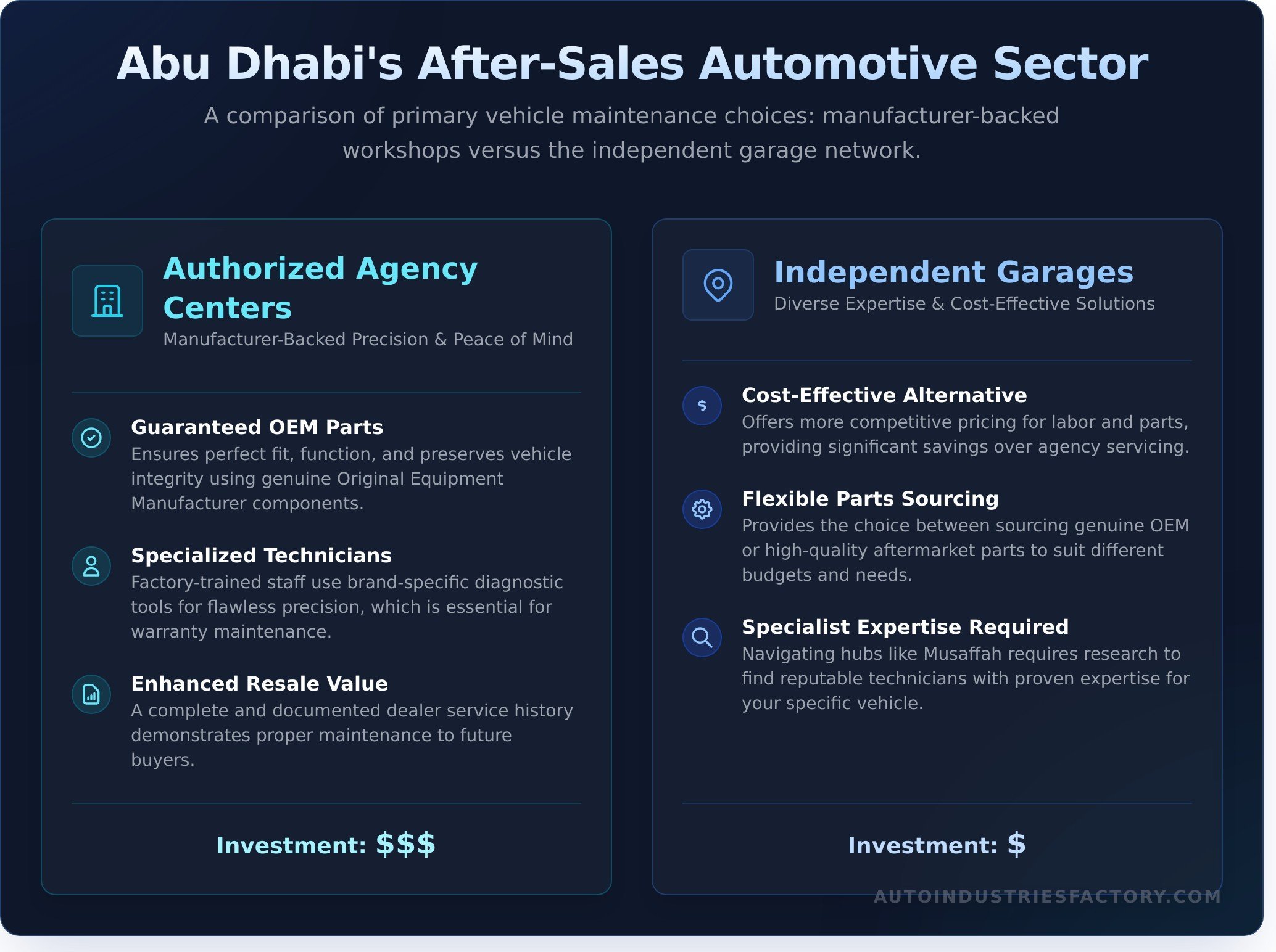 Automotive abu dhabi