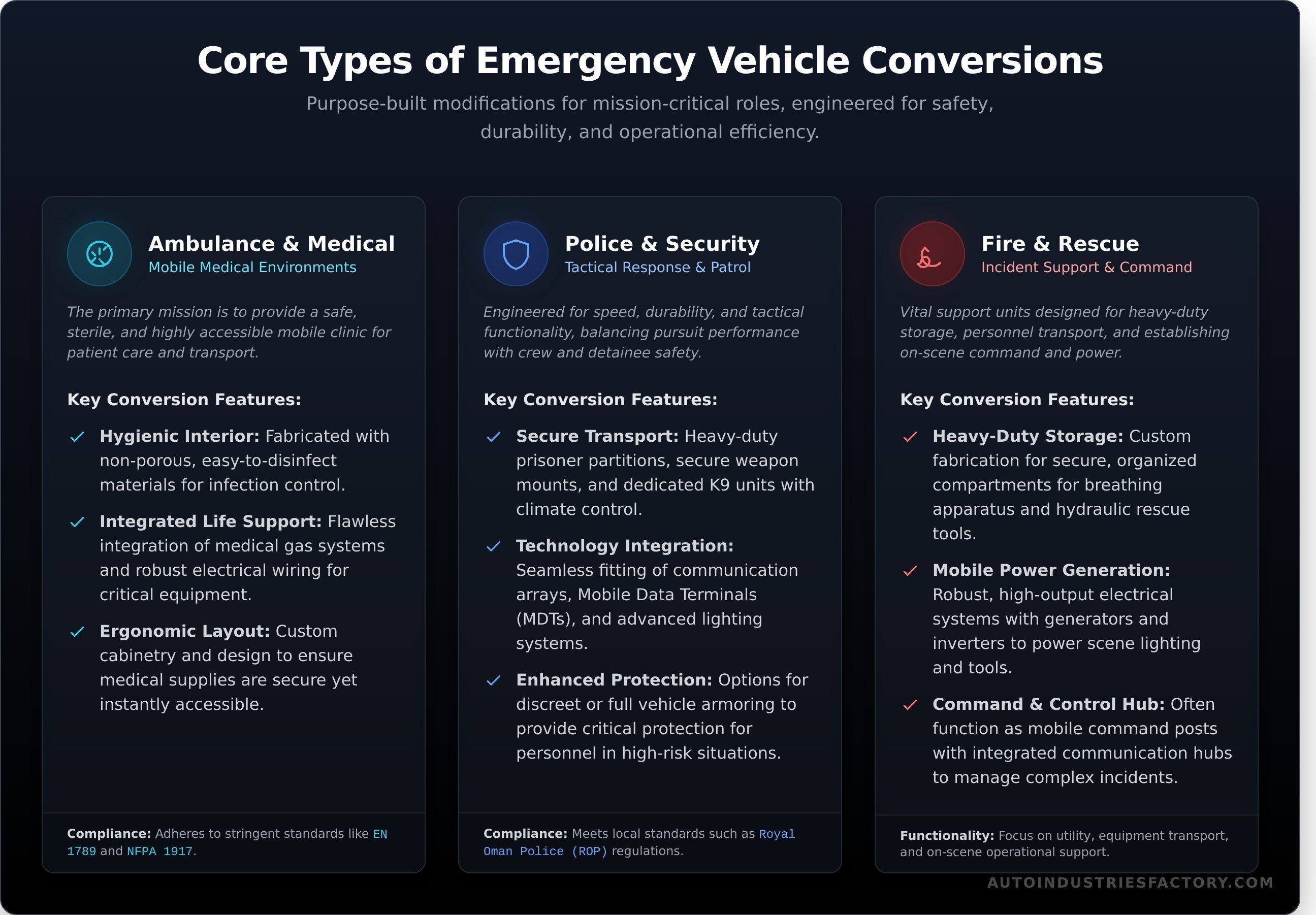 Emergency vehicle conversion