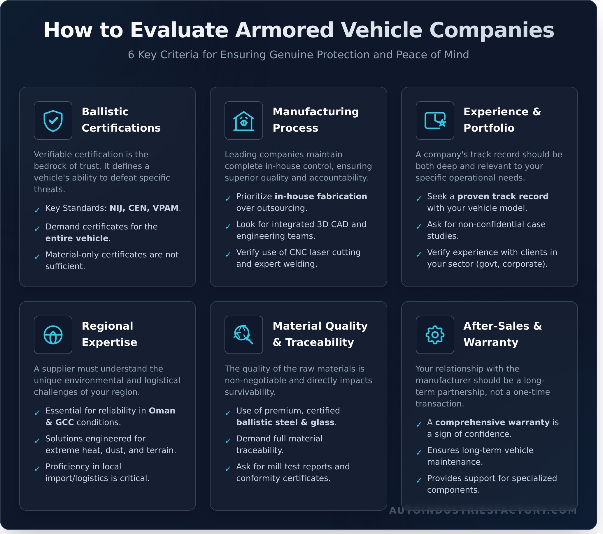 Armored car companies