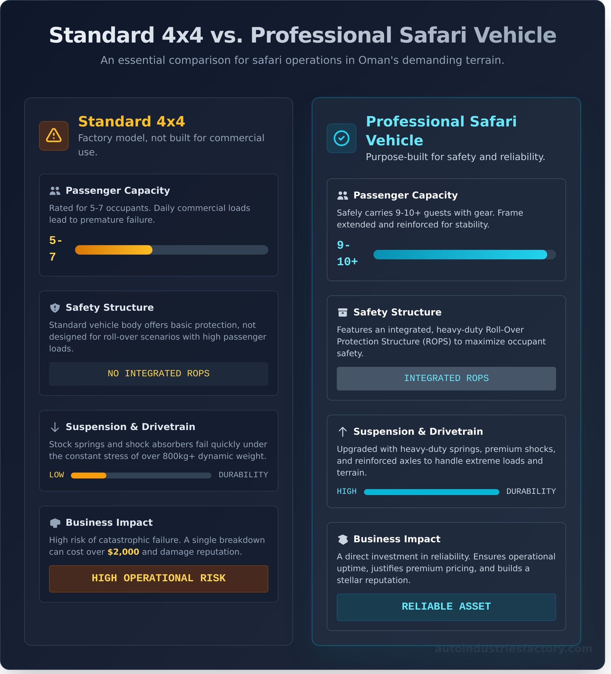Safari vehicle conversions