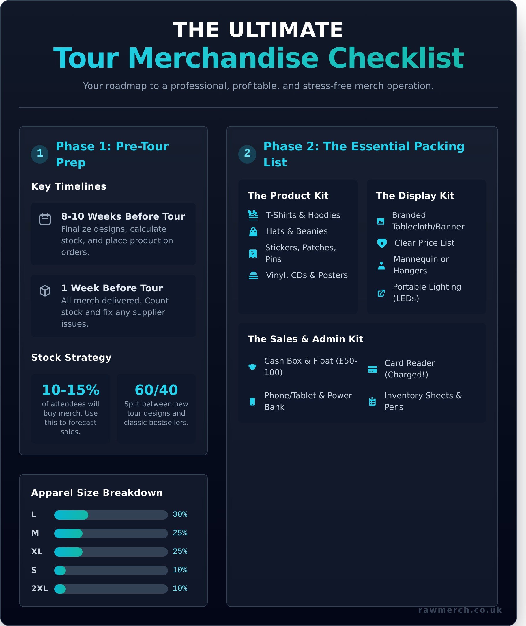 Tour merchandise checklist infographic - visual guide