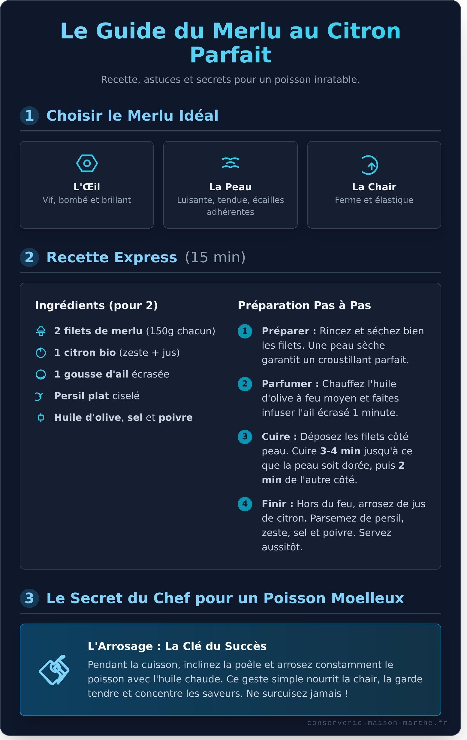 Merlu au citron infographic - visual guide