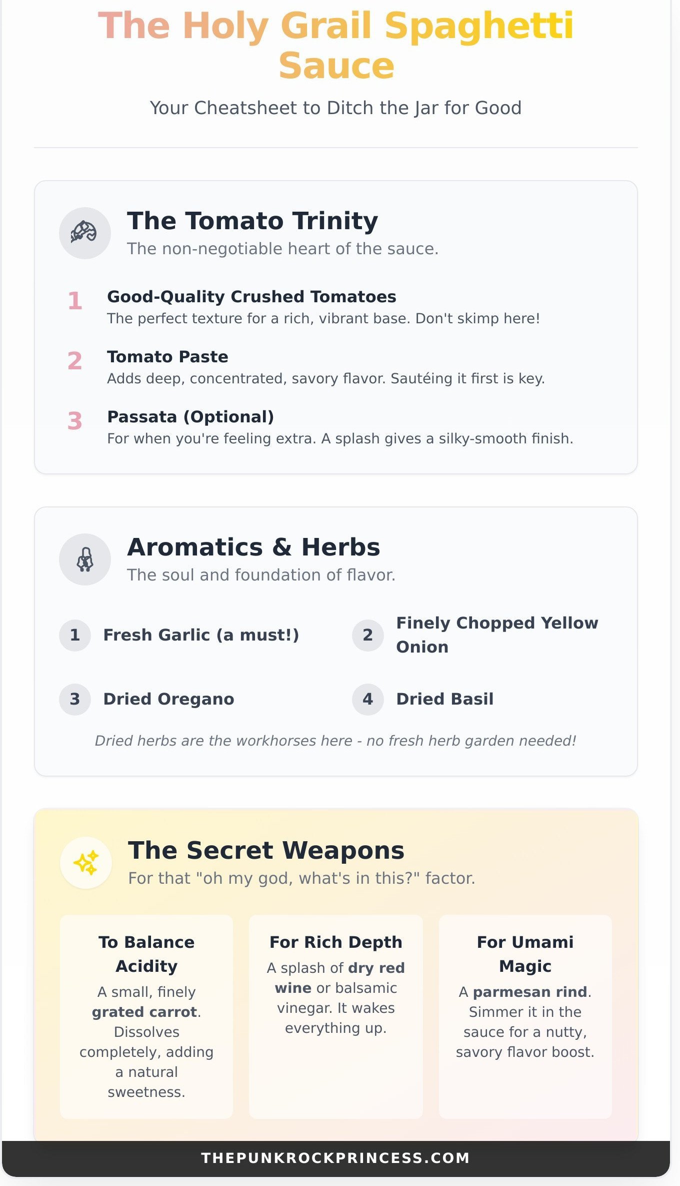 Spaghetti sauce recipe infographic - visual guide