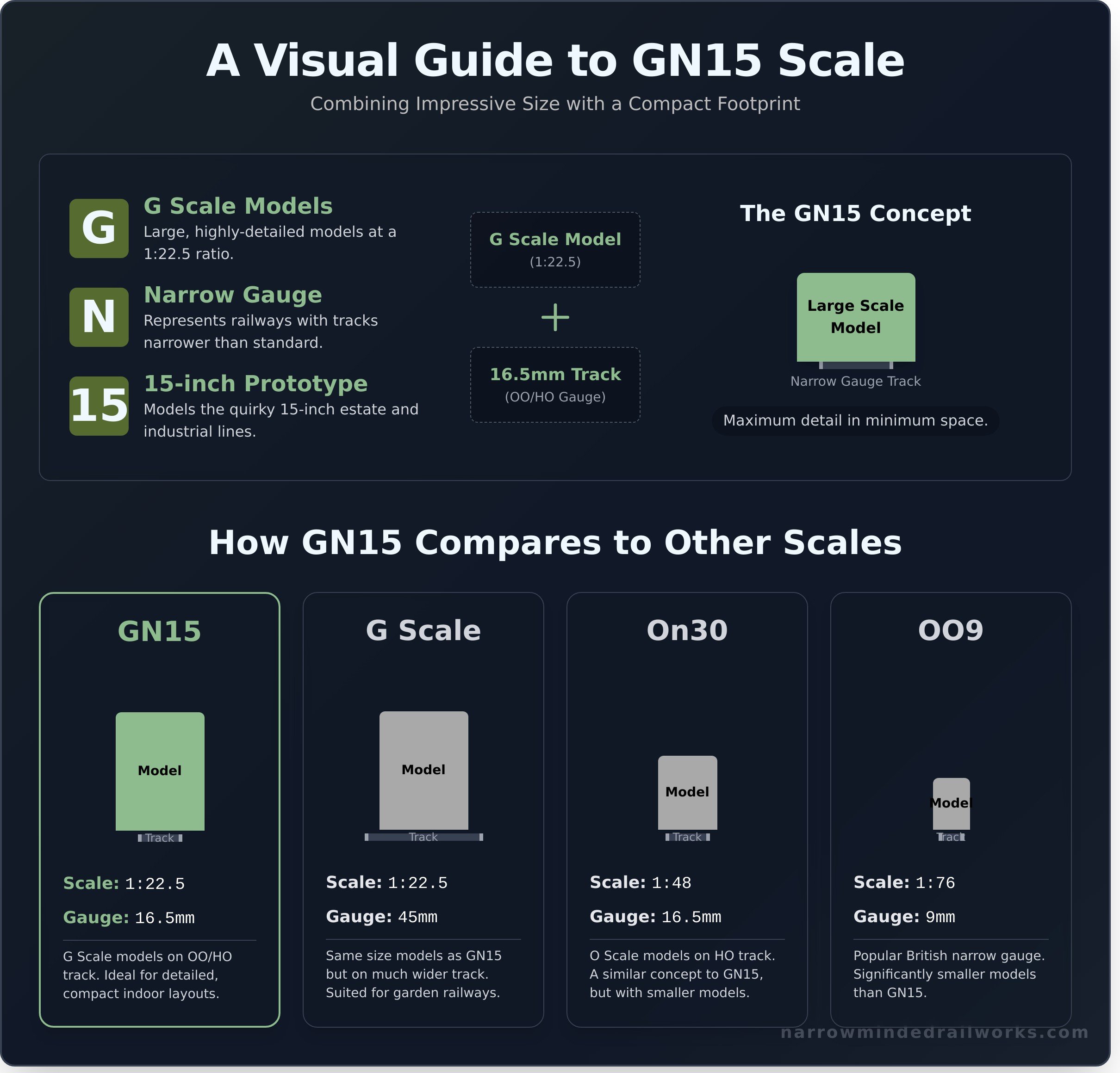 Gn15 scale infographic - visual guide