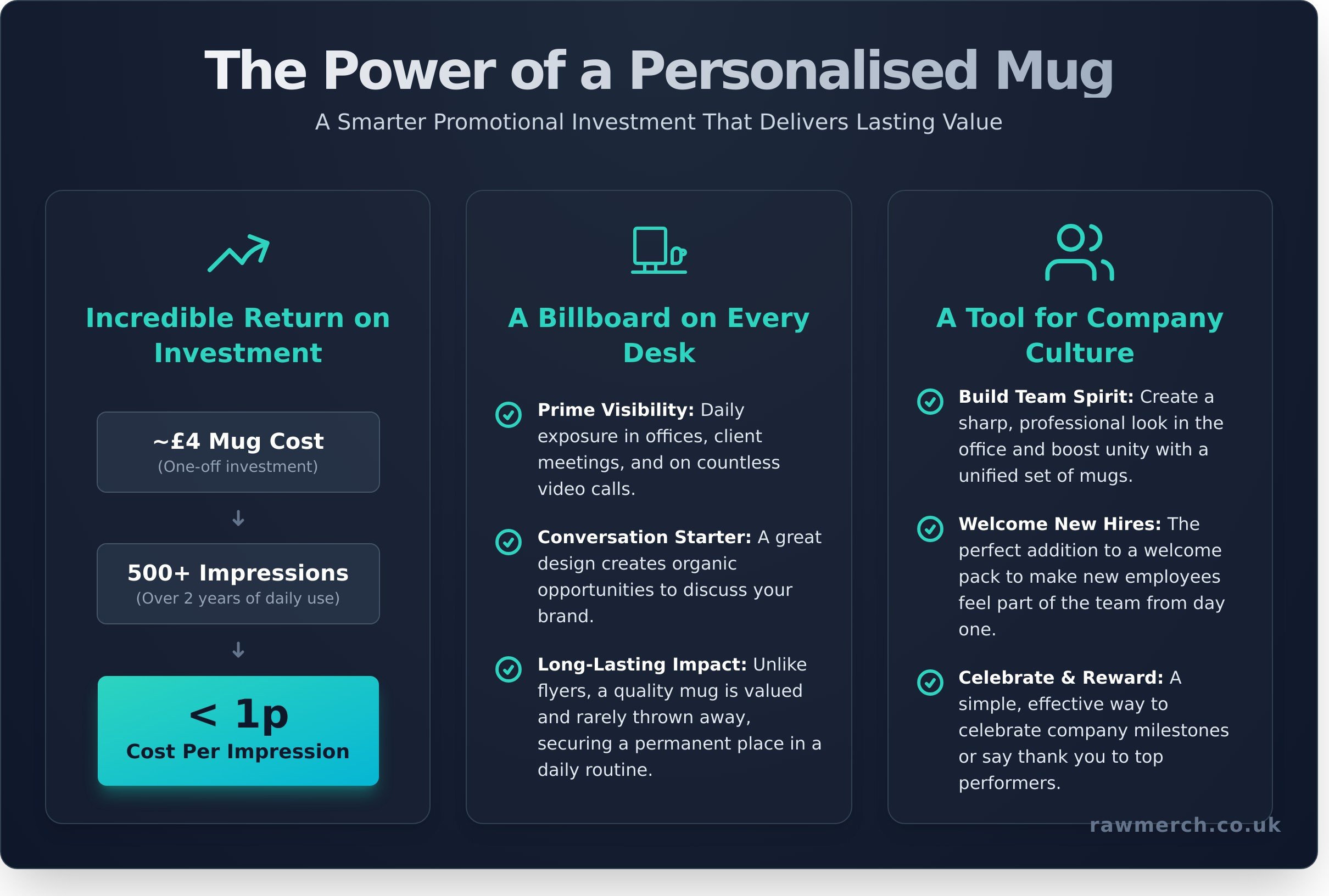 Personalised mugs infographic - visual guide