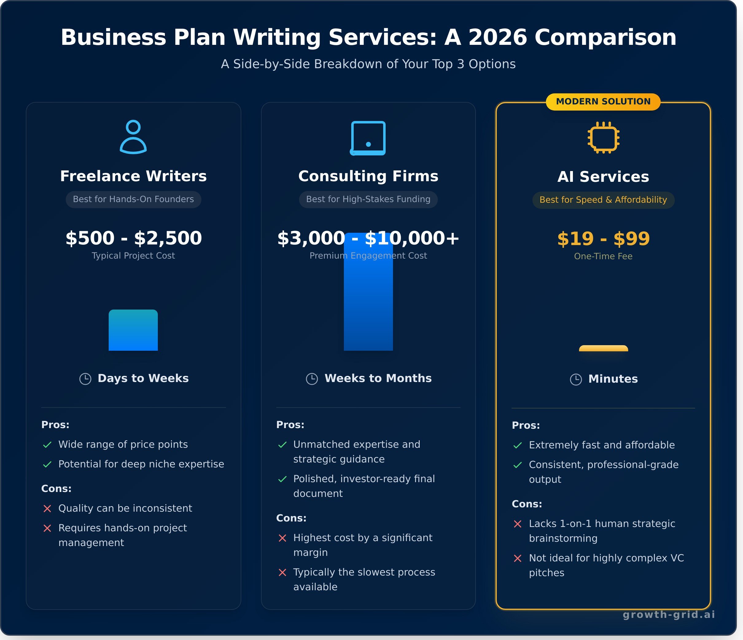 Business plan writing services