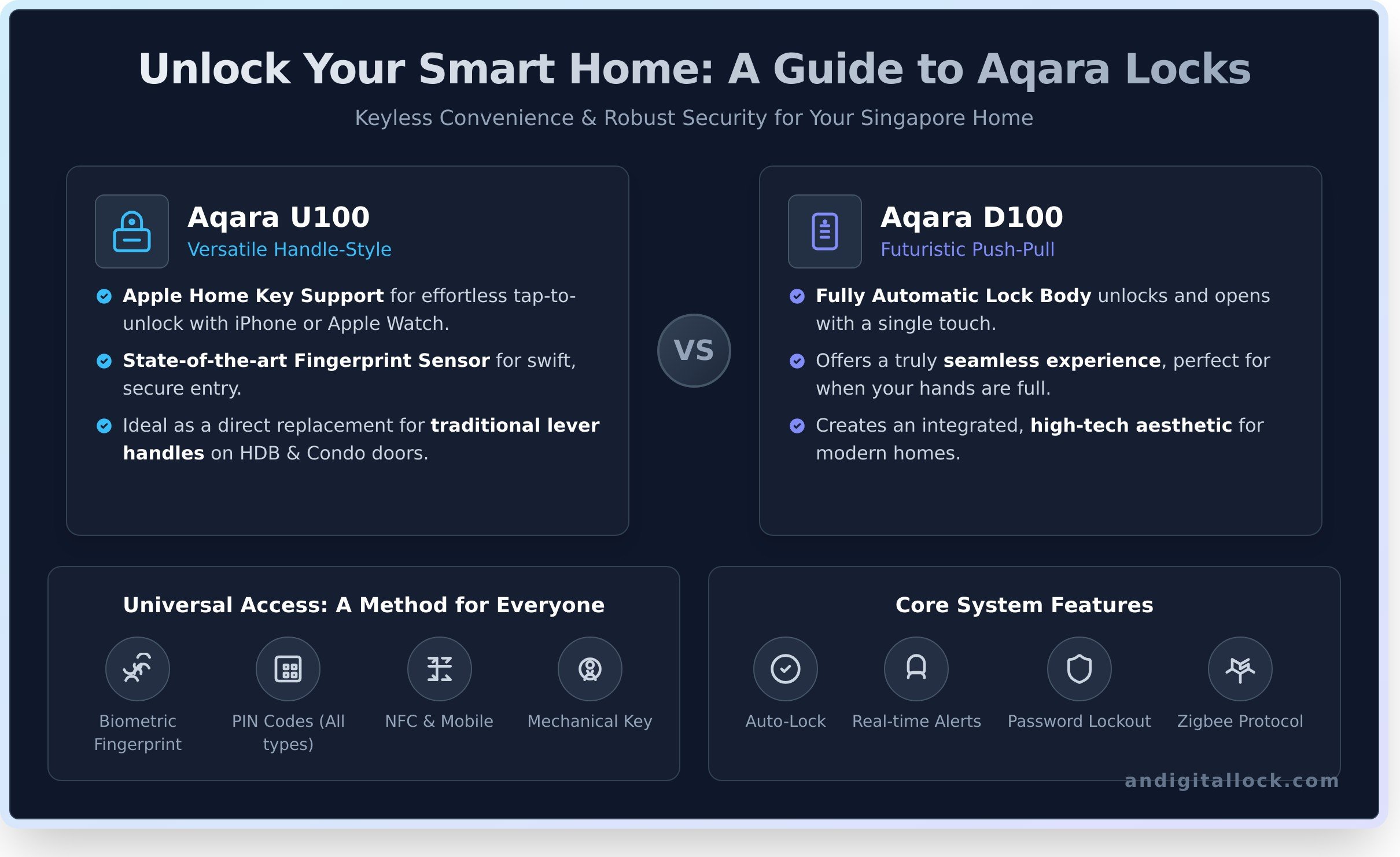 Aqara singapore infographic - visual guide