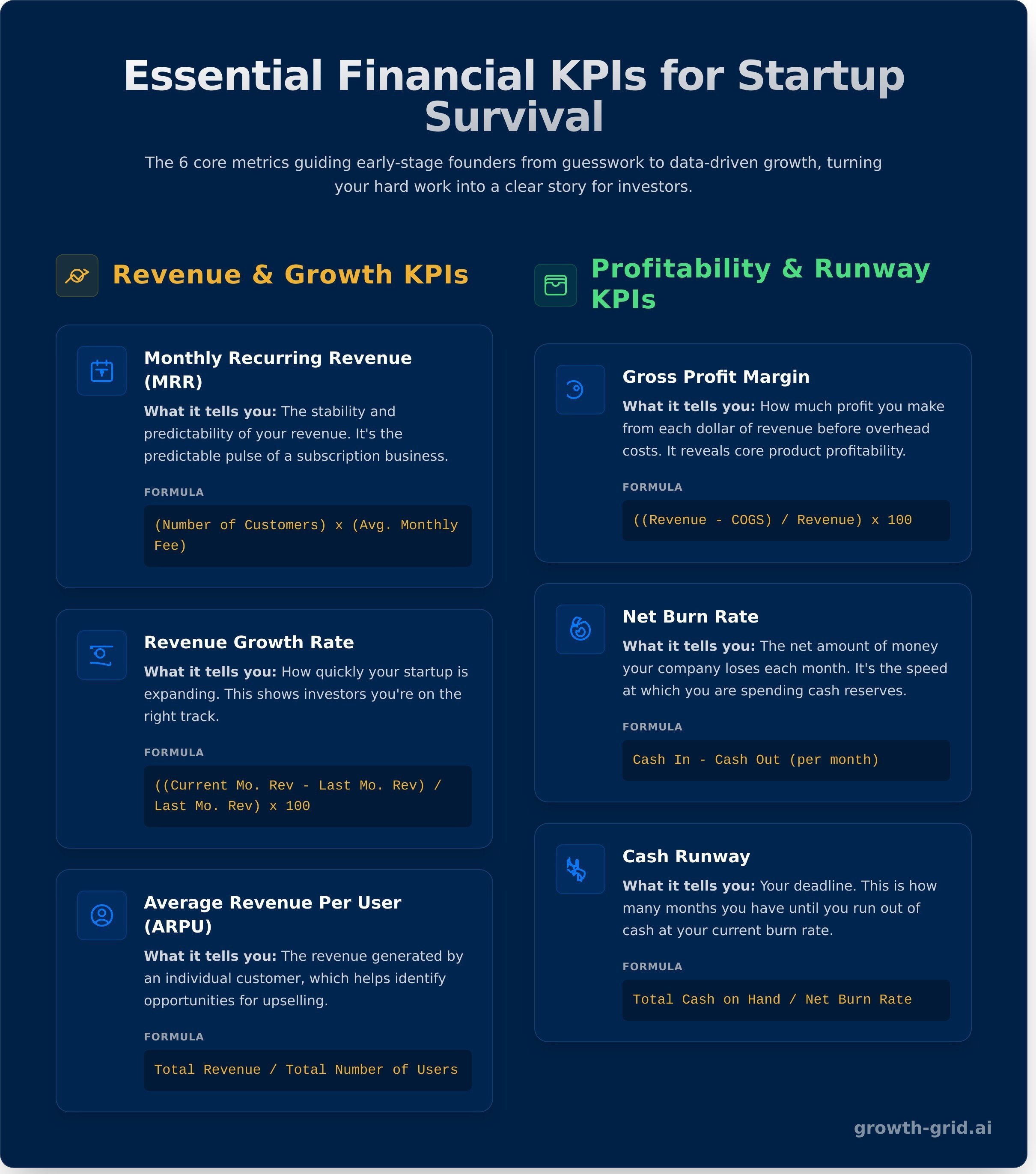 Key performance indicators examples
